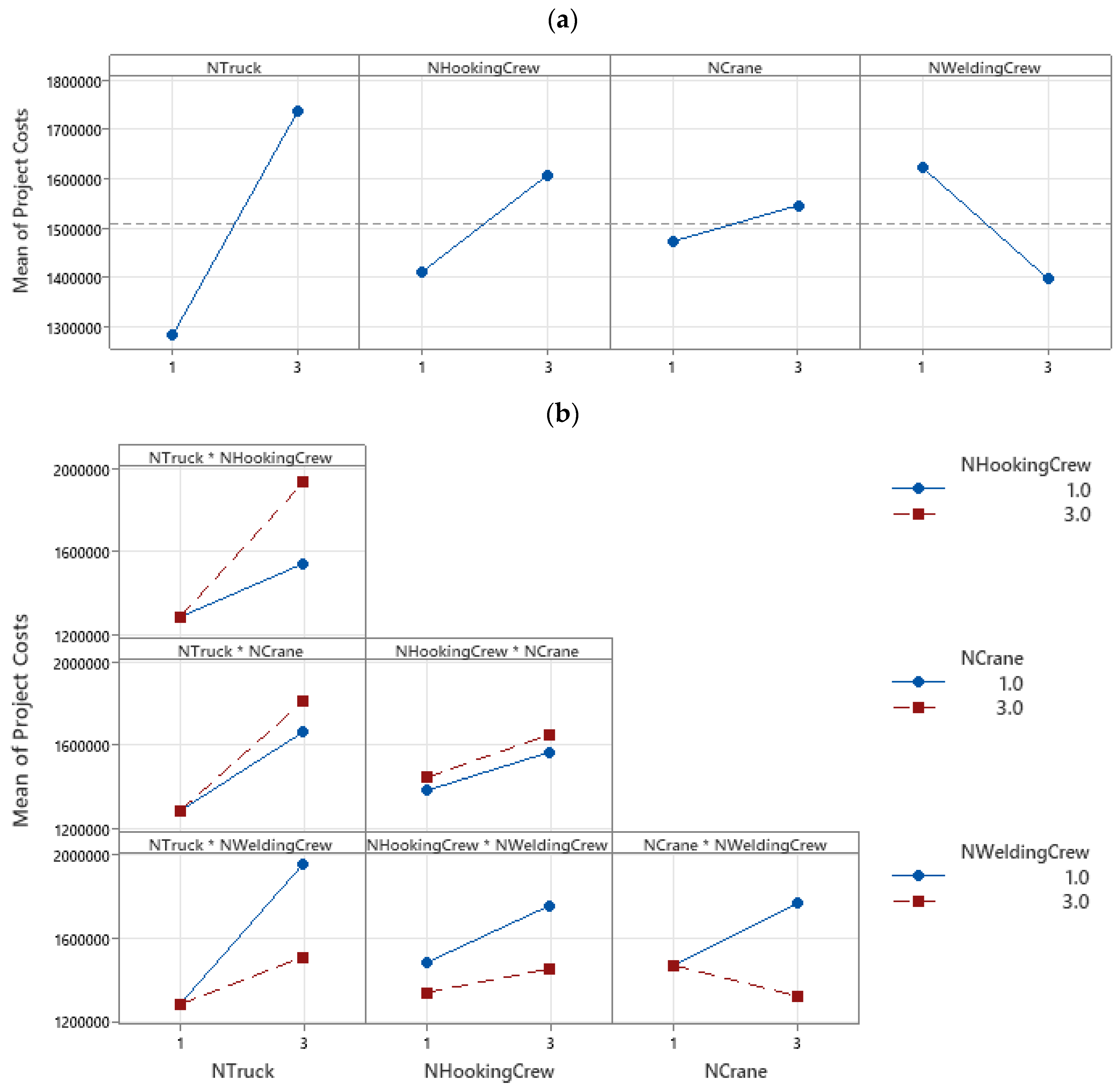 Buildings 12 02018 g008