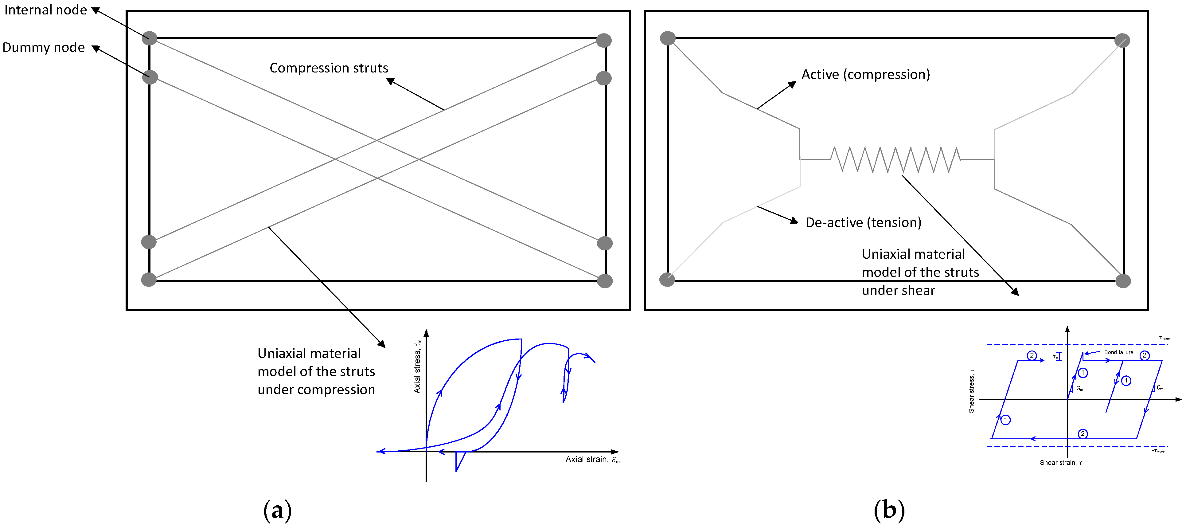 Buildings 12 02020 g001 Buildings 12 02020 g001
