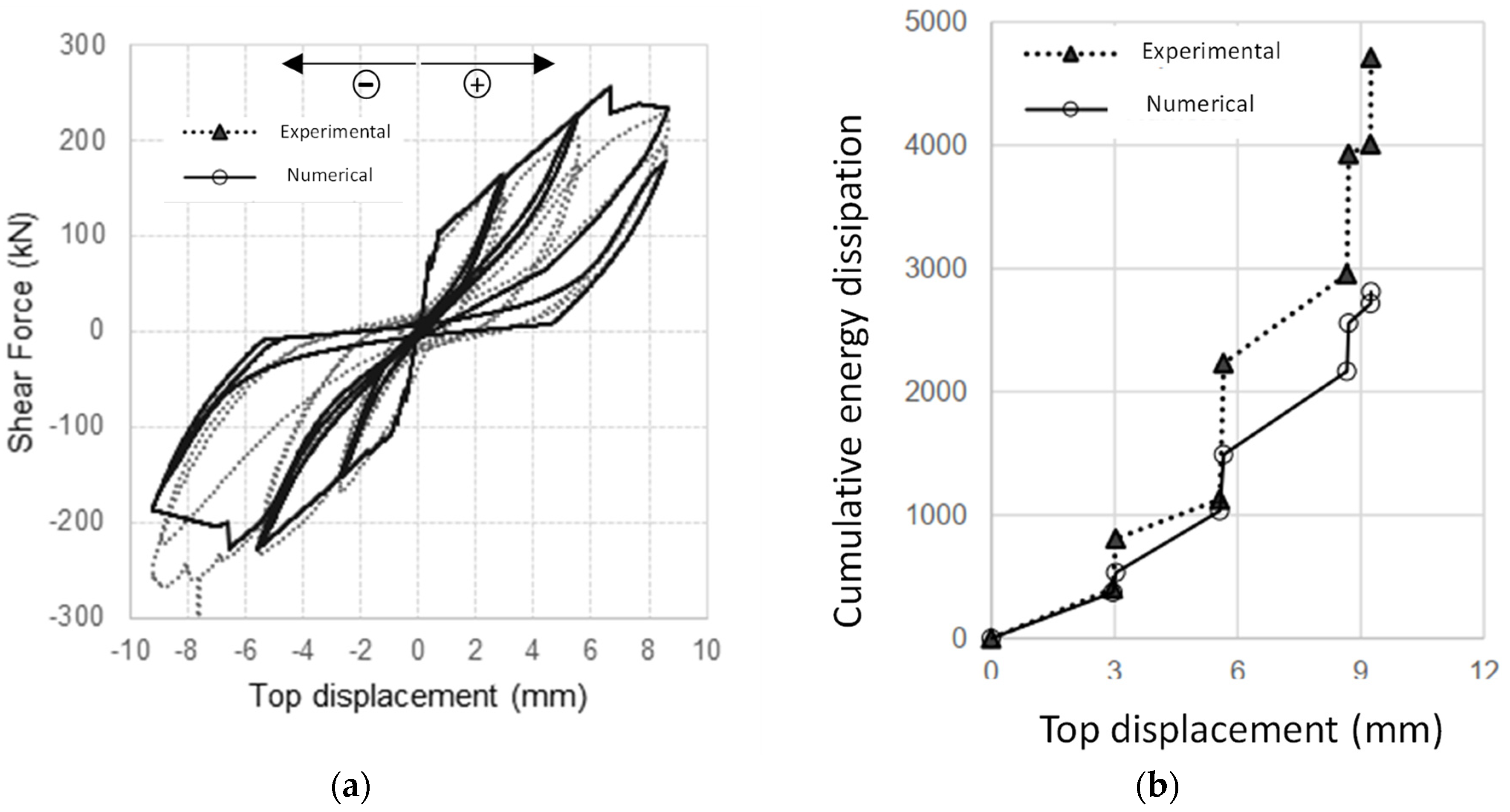 Buildings 12 02020 g004 Buildings 12 02020 g004