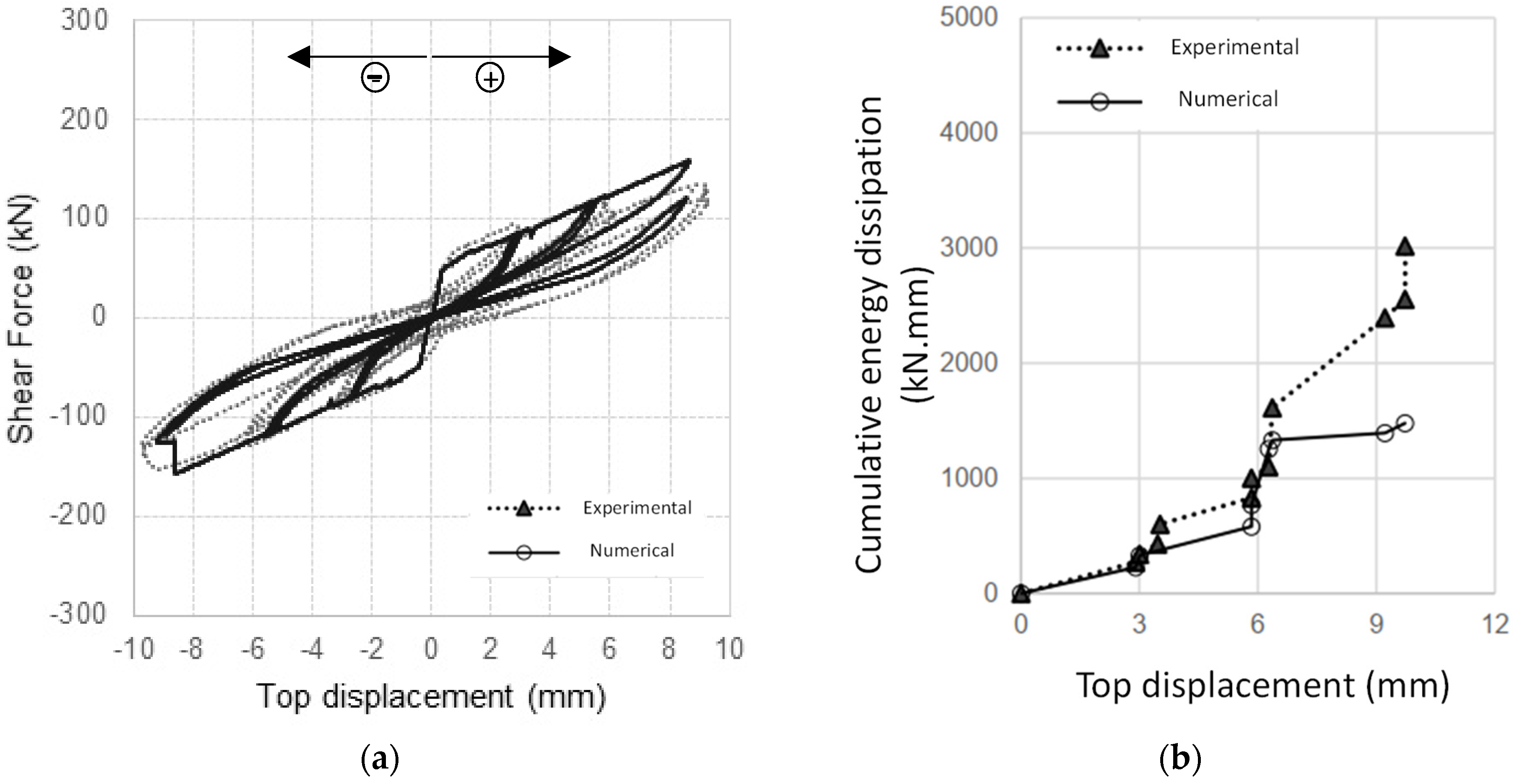 Buildings 12 02020 g005 Buildings 12 02020 g005