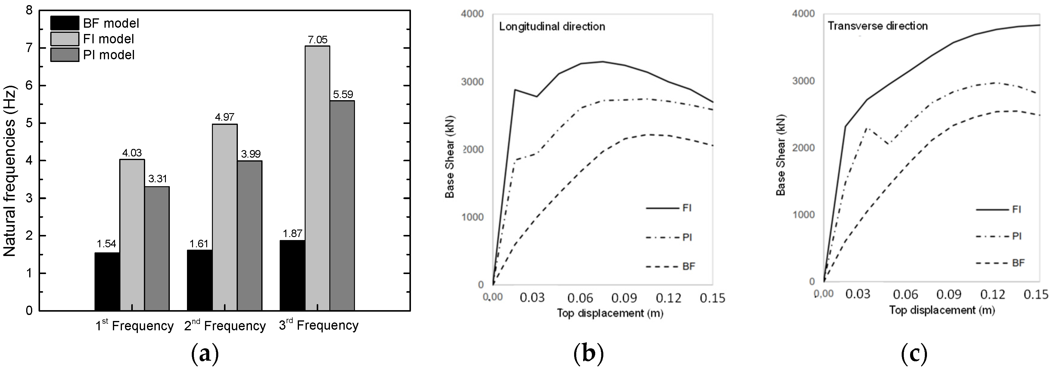 Buildings 12 02020 g007 Buildings 12 02020 g007