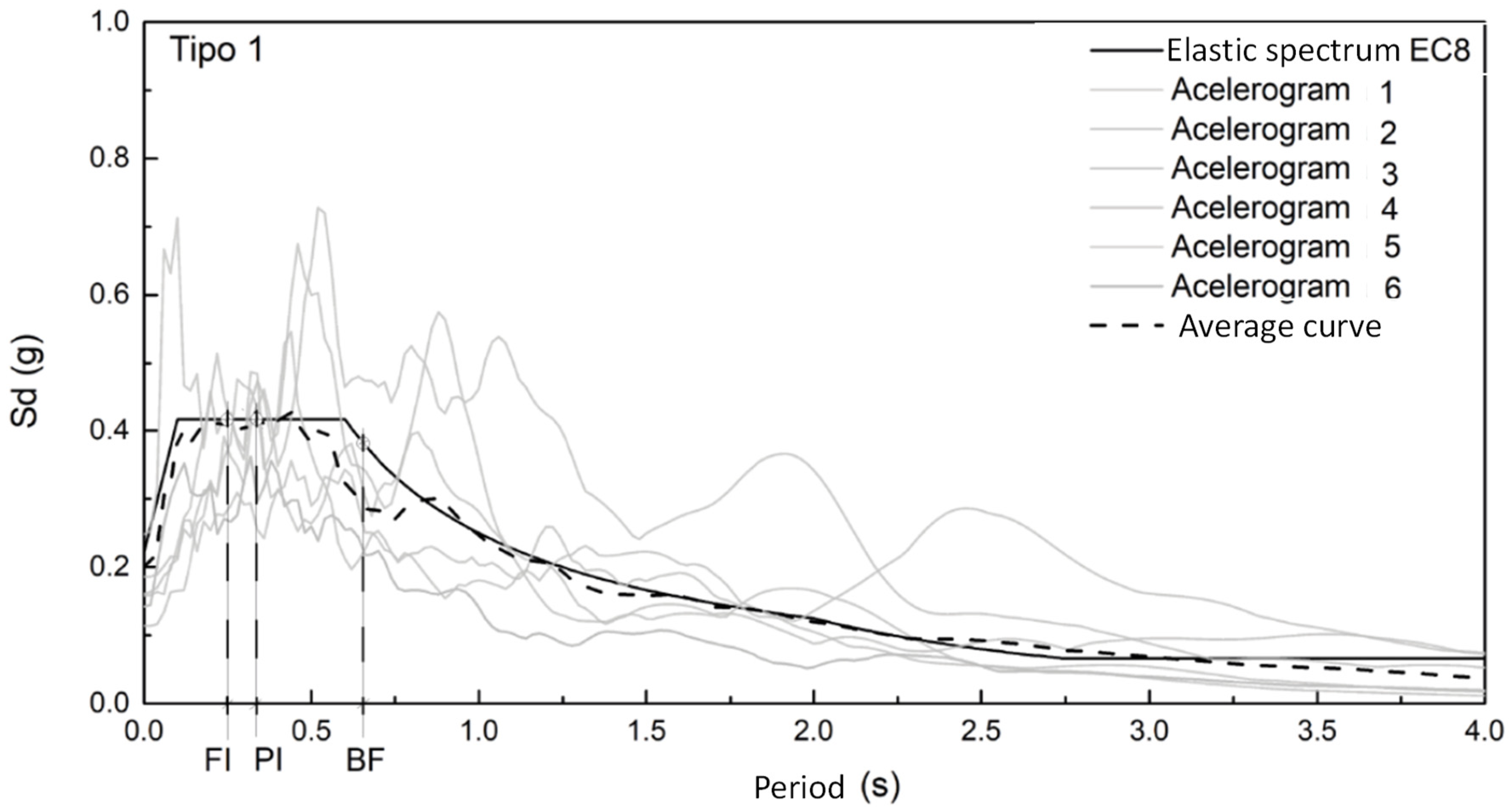 Buildings 12 02020 g008 Buildings 12 02020 g008