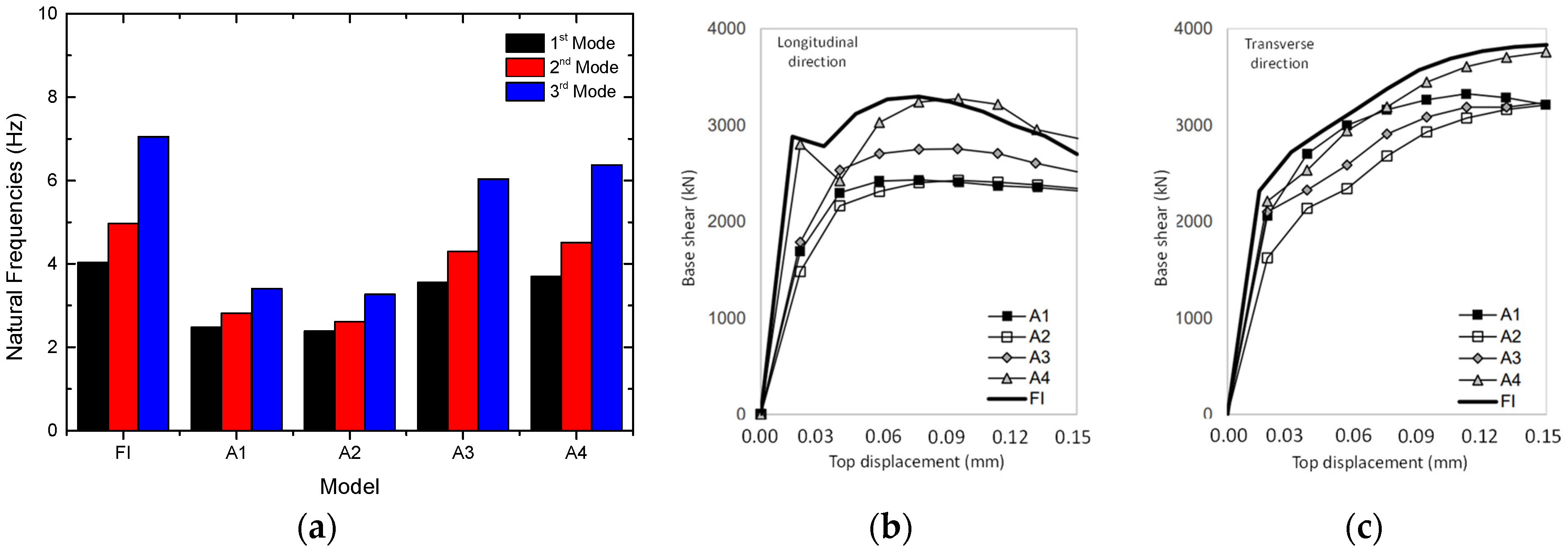 Buildings 12 02020 g011 Buildings 12 02020 g011