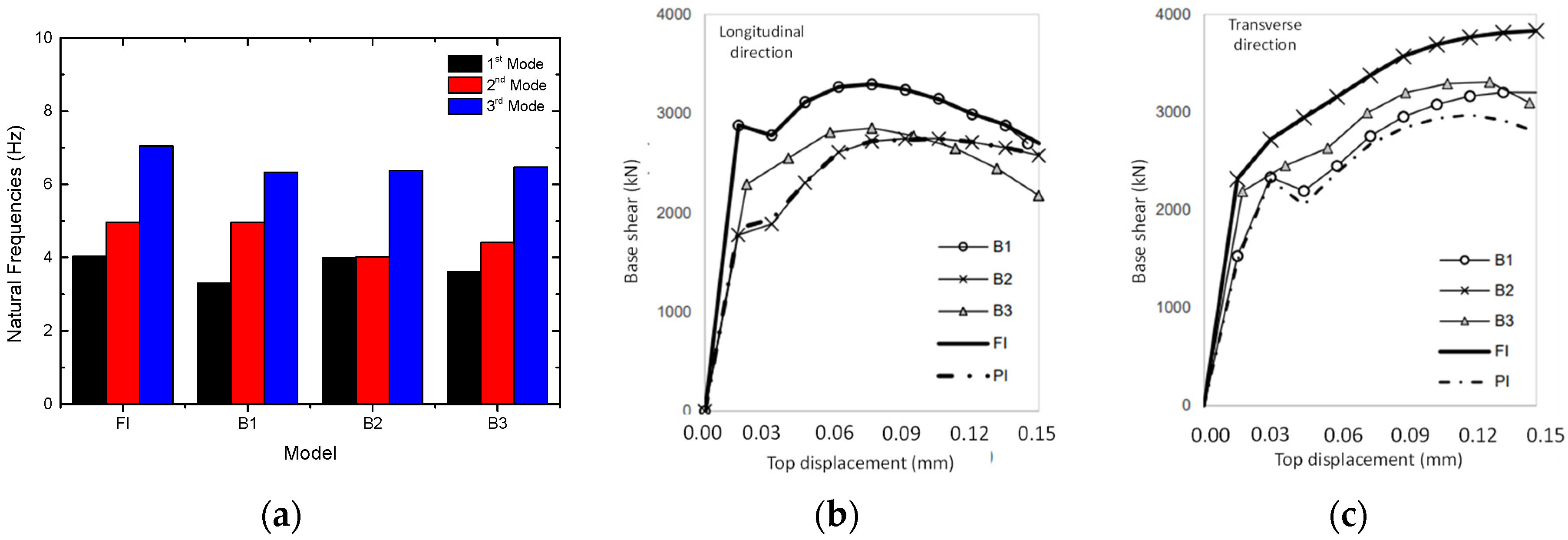 Buildings 12 02020 g013 Buildings 12 02020 g013