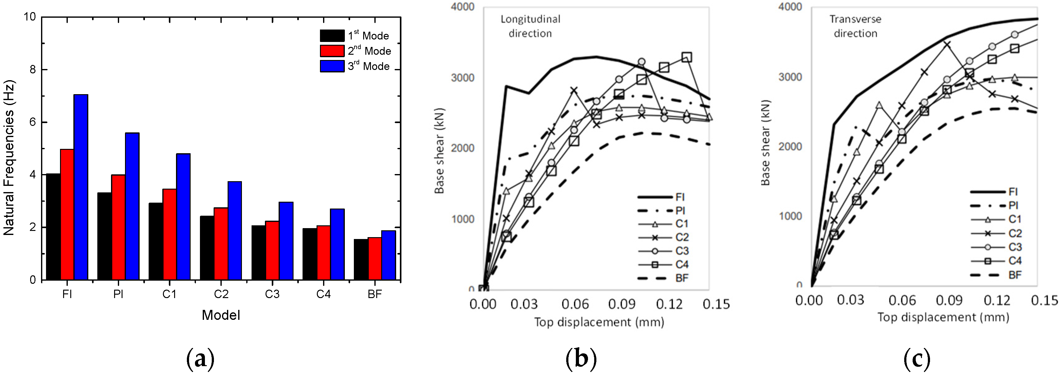 Buildings 12 02020 g015 Buildings 12 02020 g015