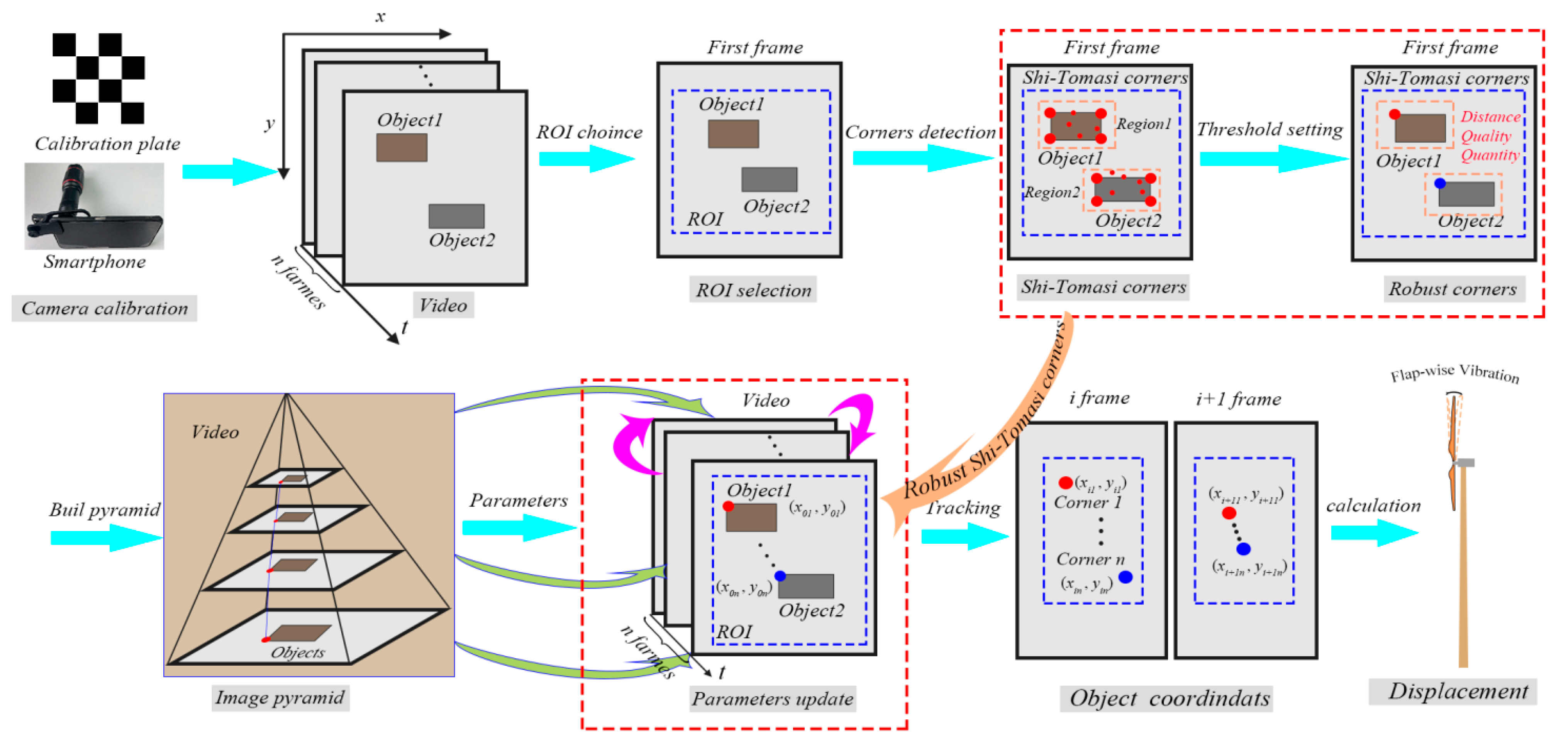 Buildings 12 02021 g002