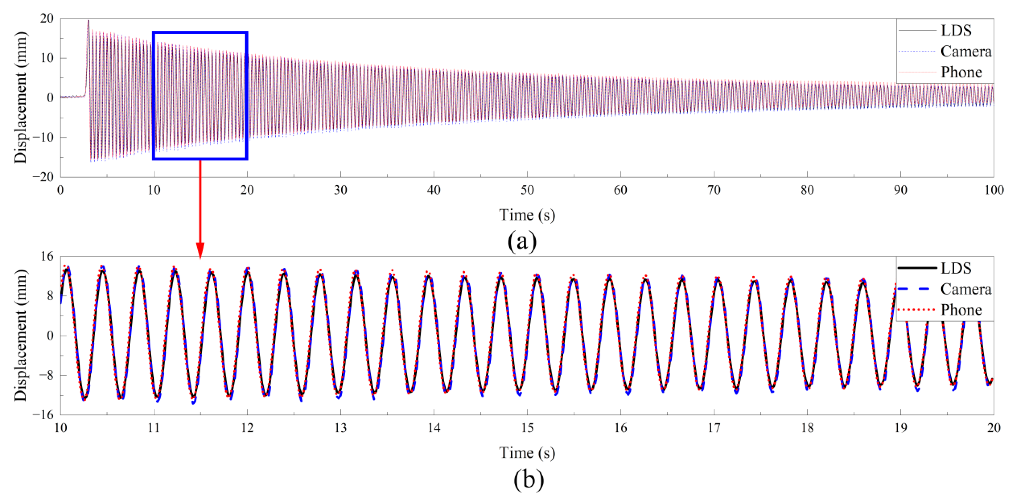 Buildings 12 02021 g009