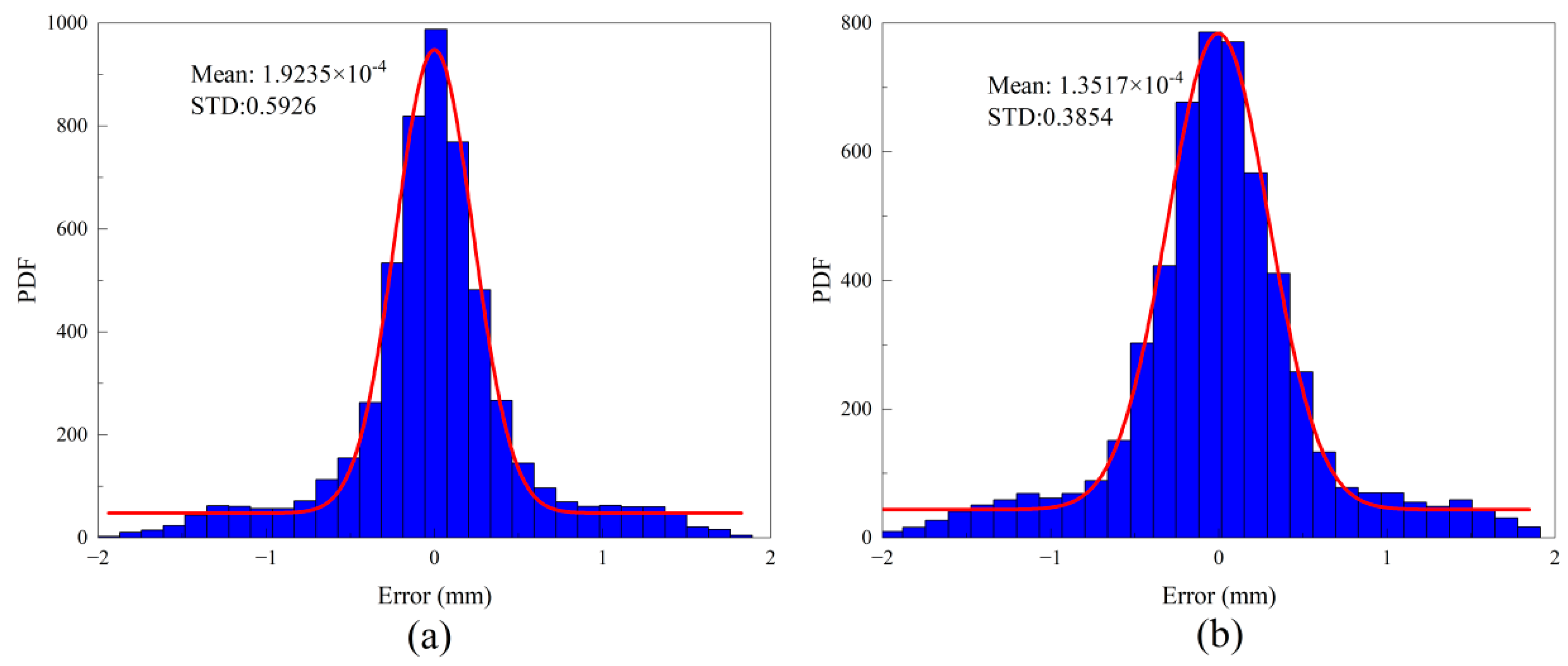 Buildings 12 02021 g016