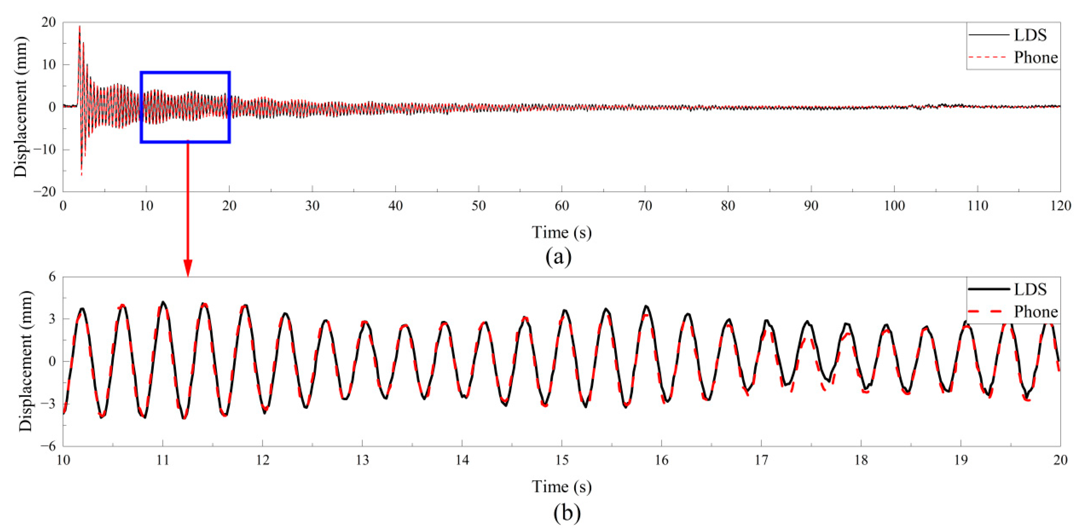 Buildings 12 02021 g019