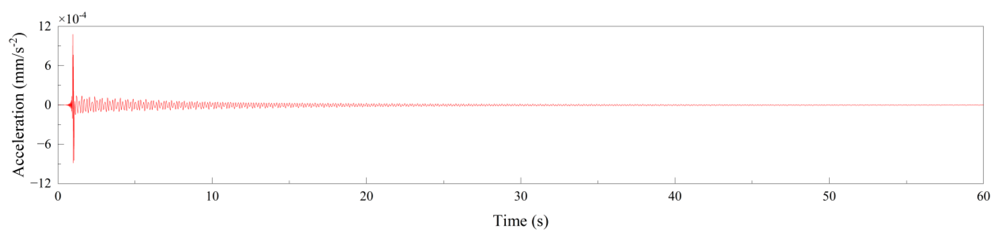 Buildings 12 02021 g021