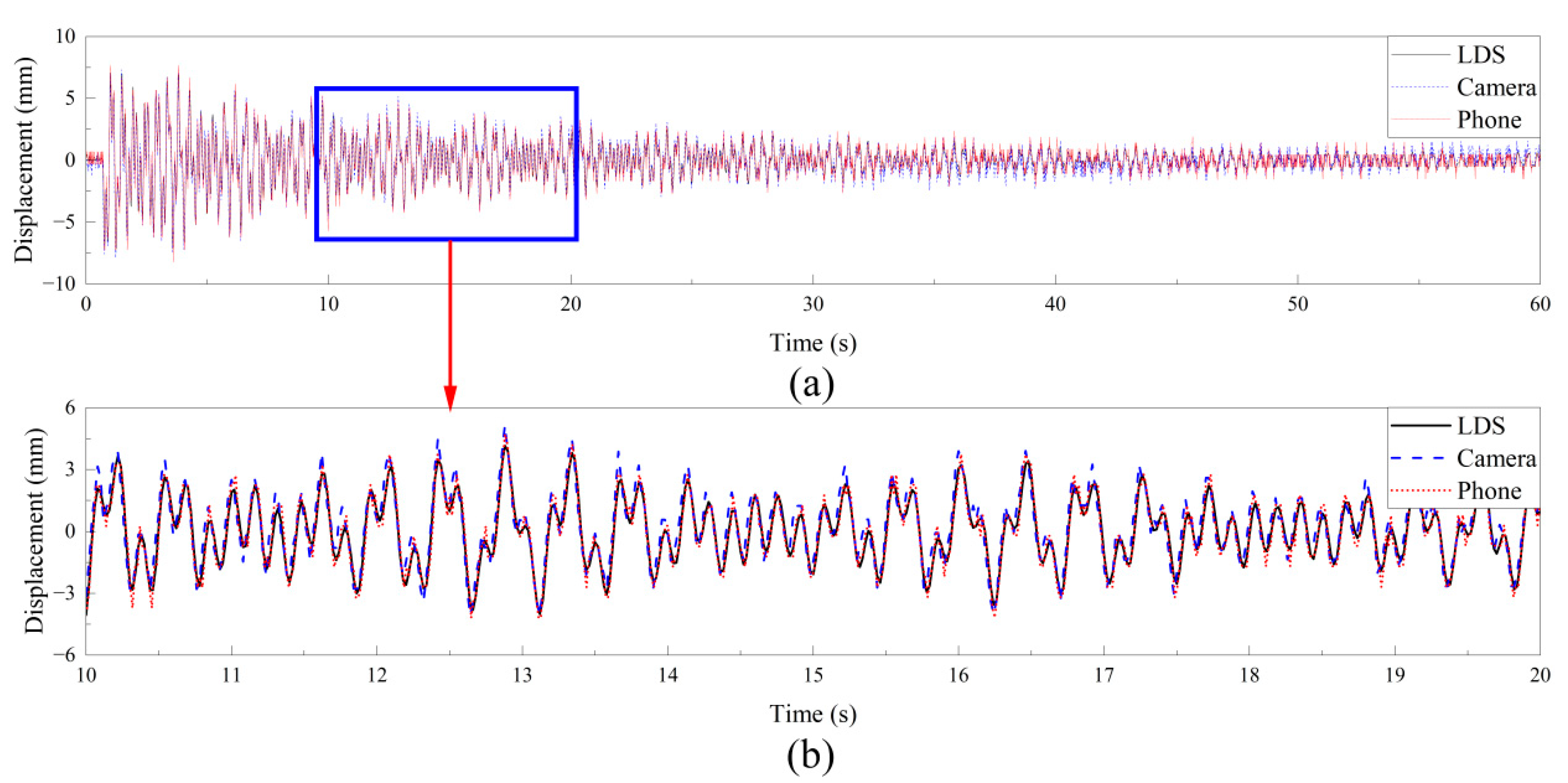 Buildings 12 02021 g022