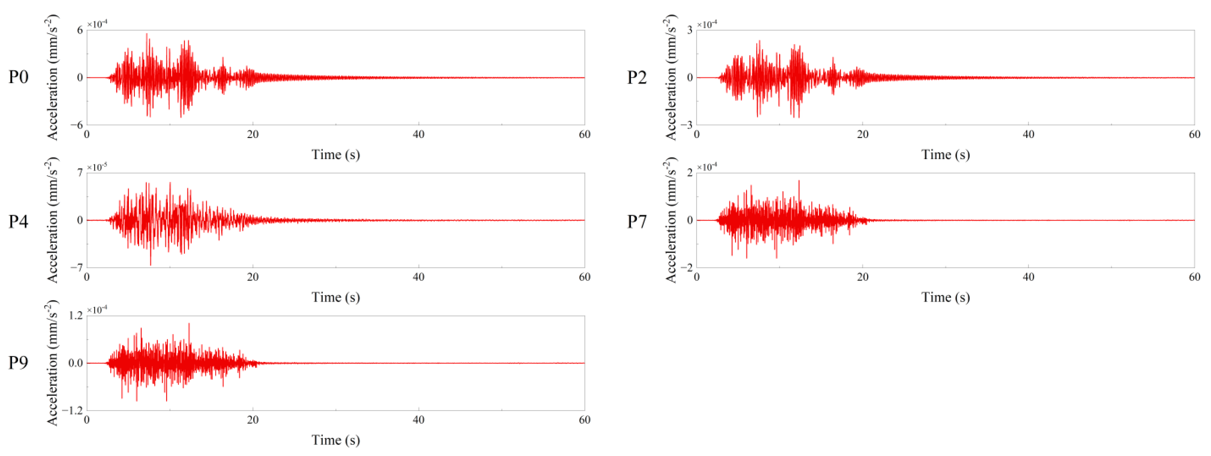 Buildings 12 02021 g024