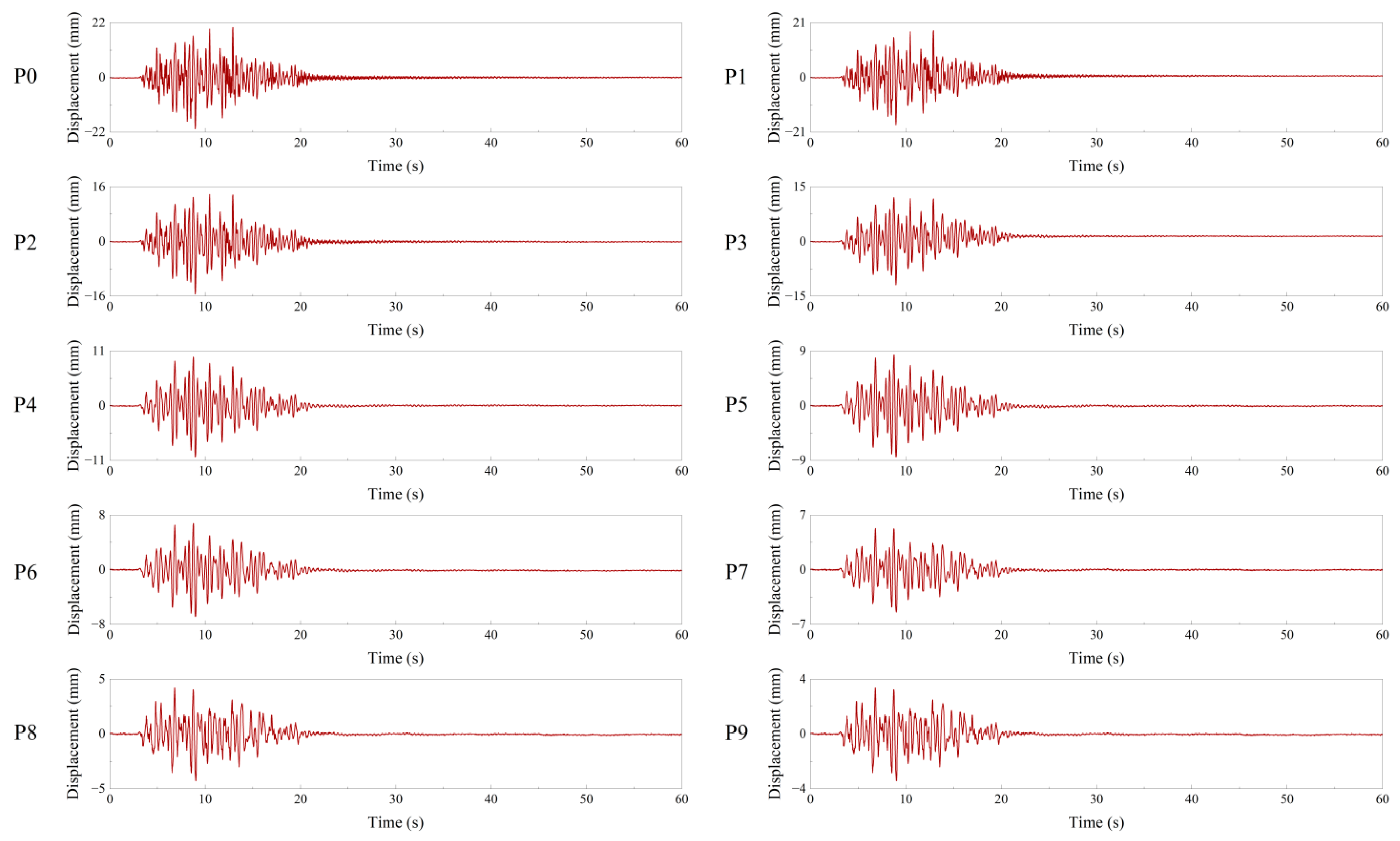 Buildings 12 02021 g025