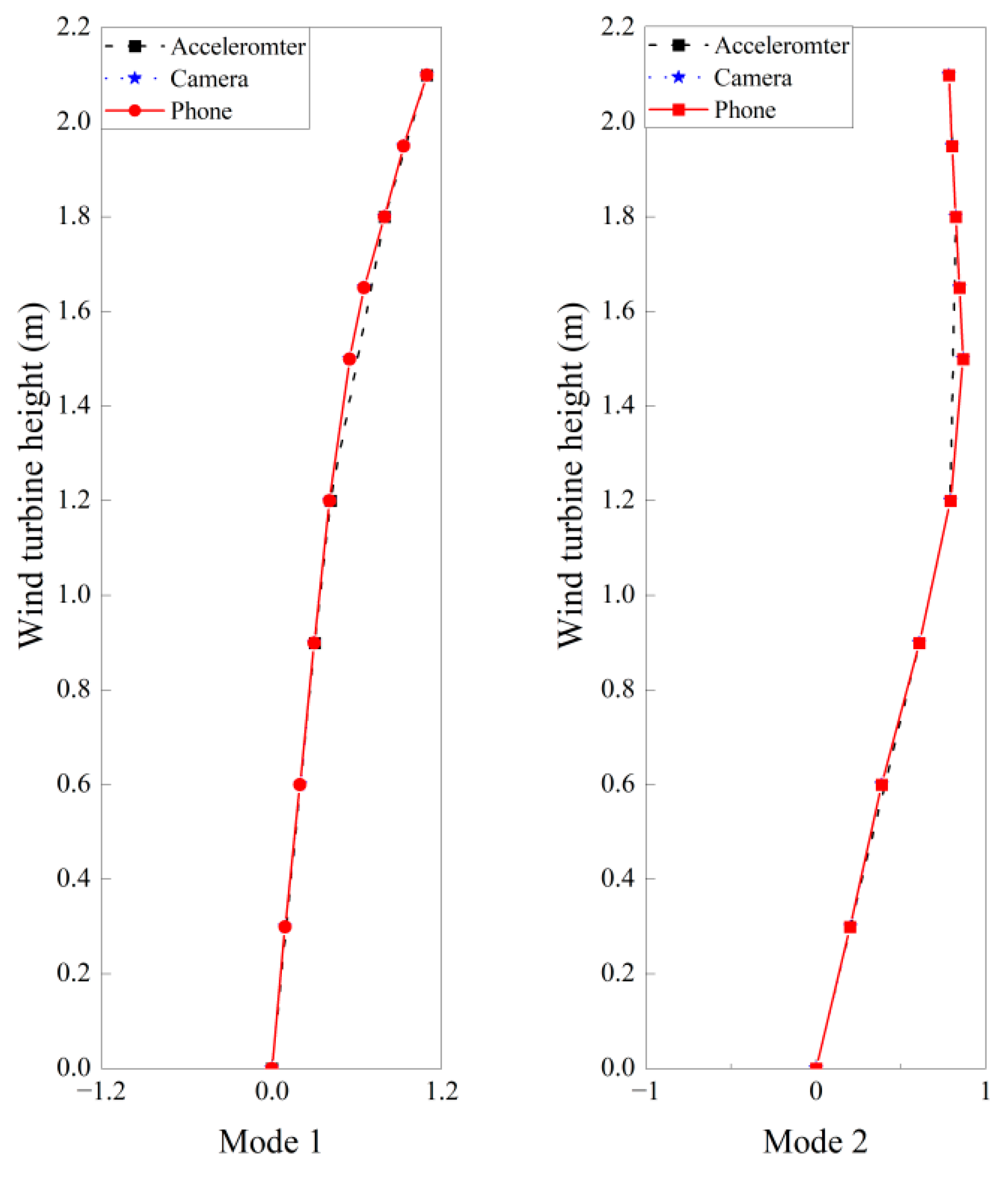 Buildings 12 02021 g026