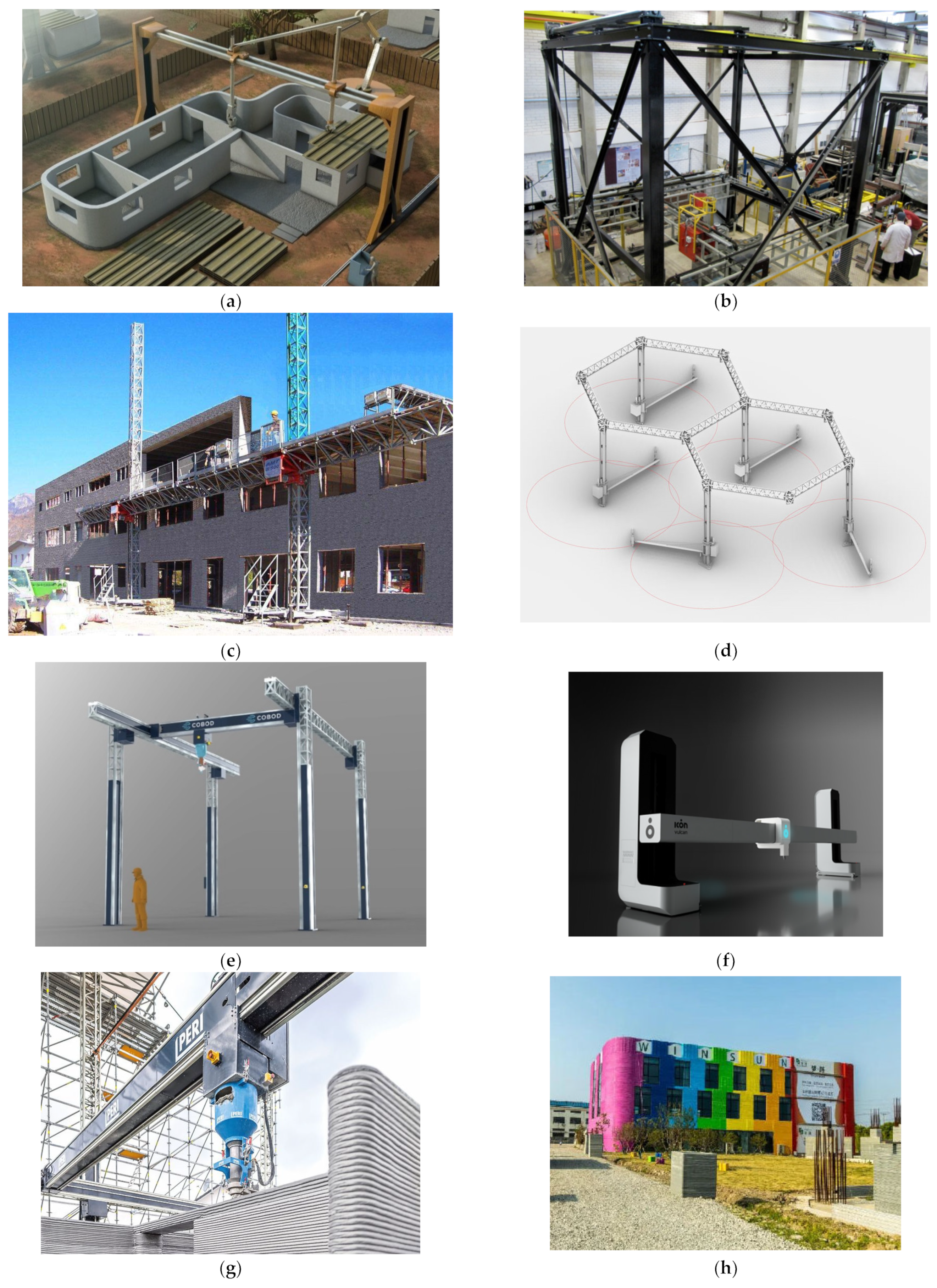 Buildings | Free Full-Text | Large-Scale 3D Printing for Construction by Means of Robotic Arm 3D Printer: A Review