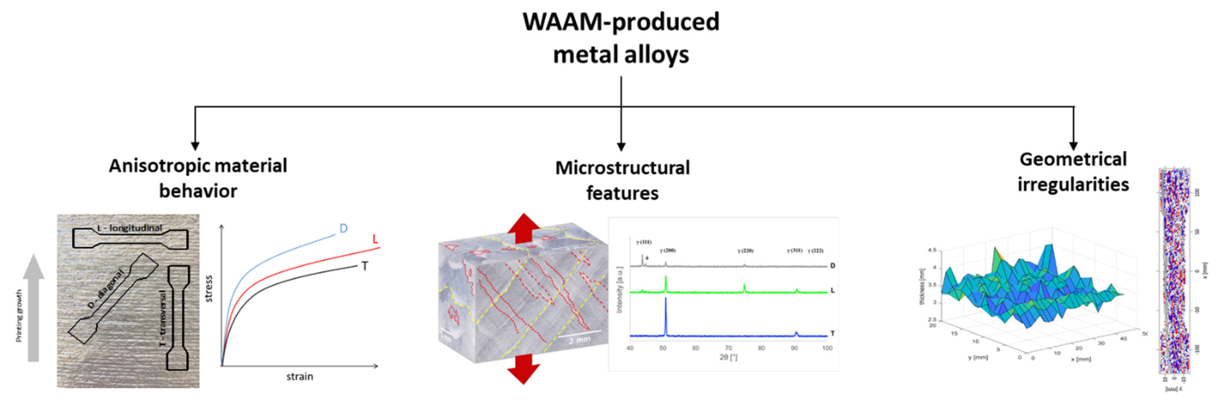 Buildings 12 02023 g009