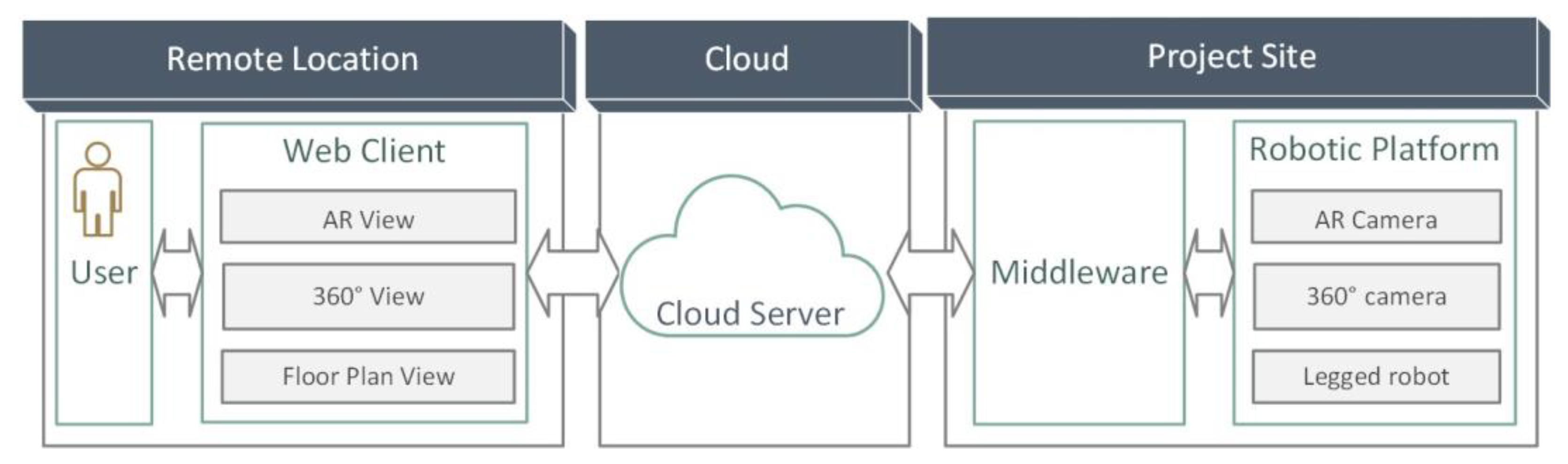Buildings 12 02027 g002 Buildings 12 02027 g002