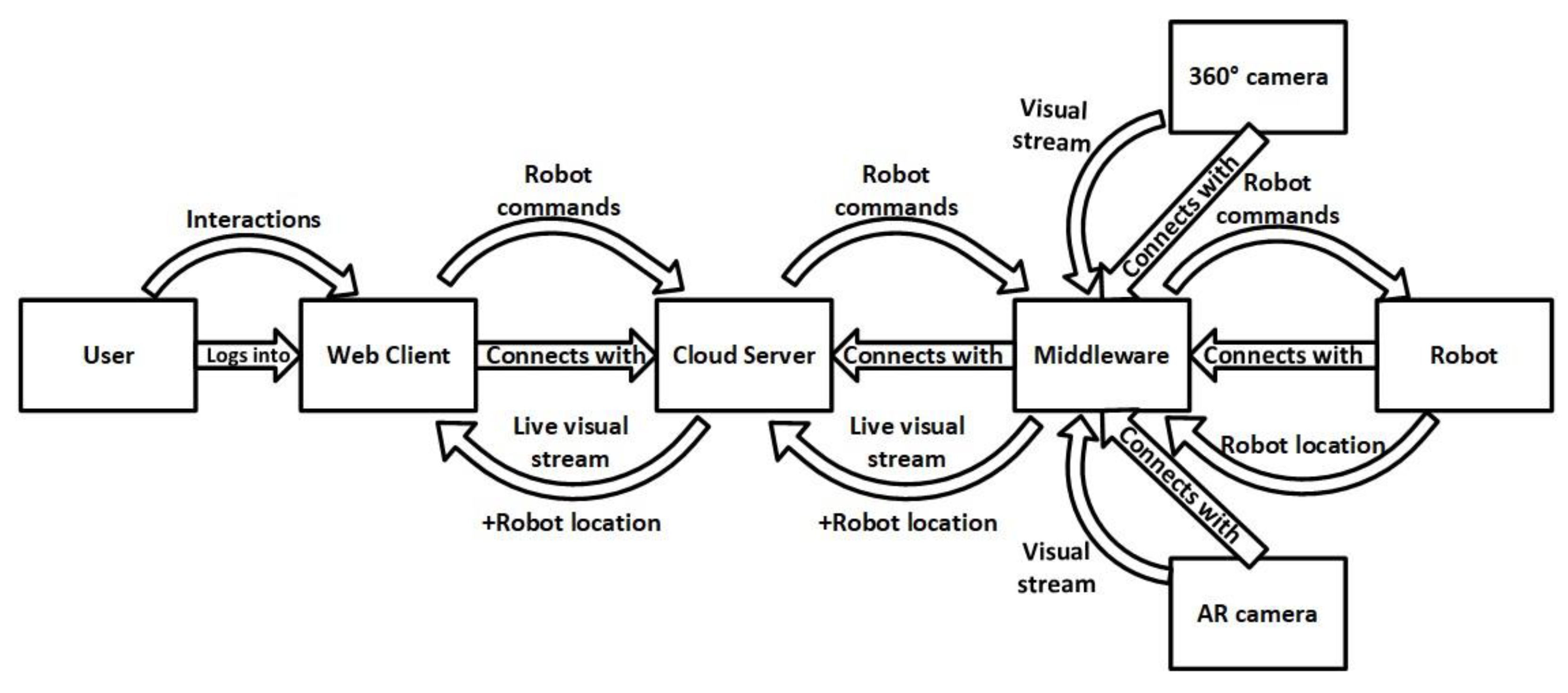 Buildings 12 02027 g003 Buildings 12 02027 g003