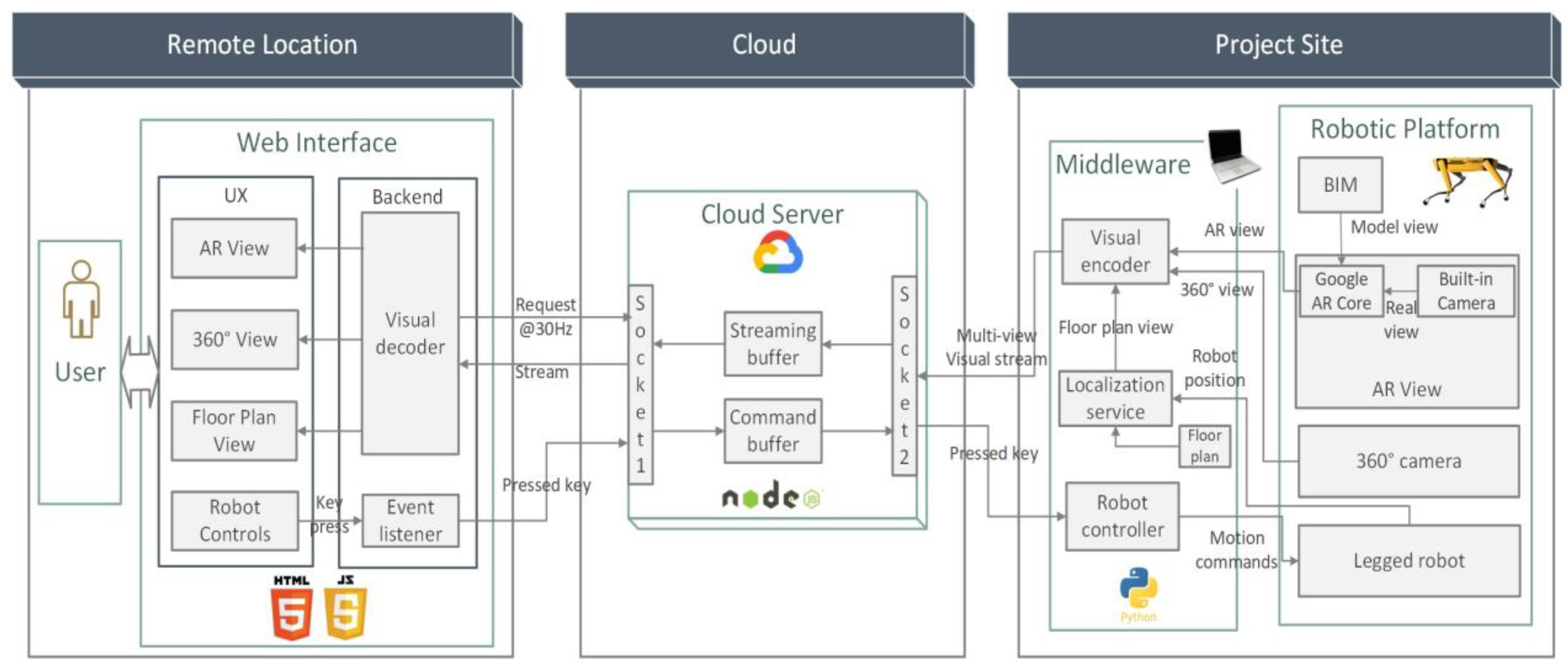 Buildings 12 02027 g007 Buildings 12 02027 g007
