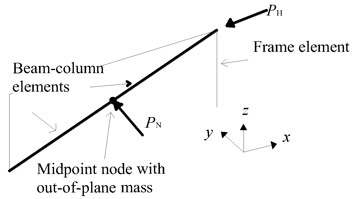 Buildings 12 02030 g009 Buildings 12 02030 g009