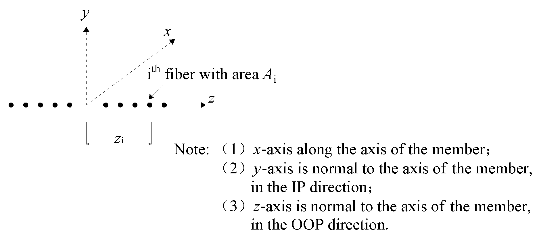Buildings 12 02030 g010 Buildings 12 02030 g010