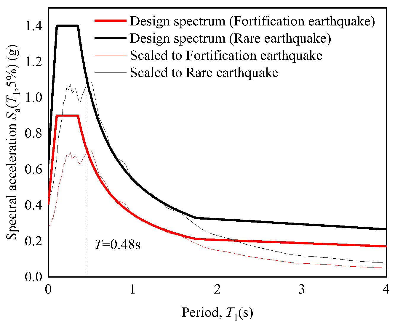 Buildings 12 02030 g015 Buildings 12 02030 g015