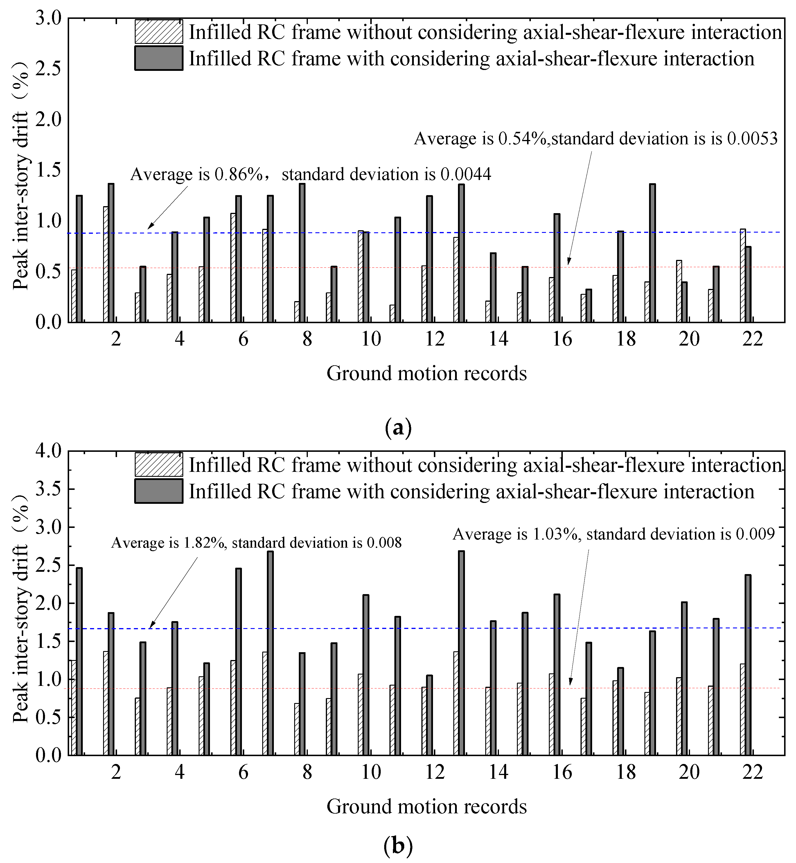 Buildings 12 02030 g016 Buildings 12 02030 g016