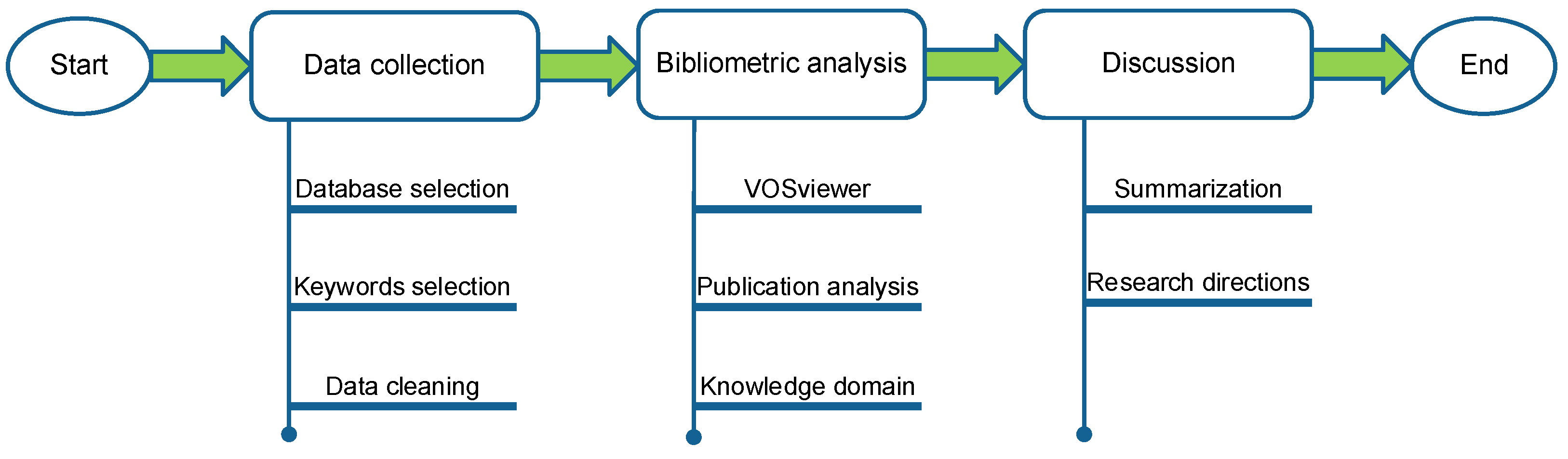 Buildings 12 02031 g002 Buildings 12 02031 g002