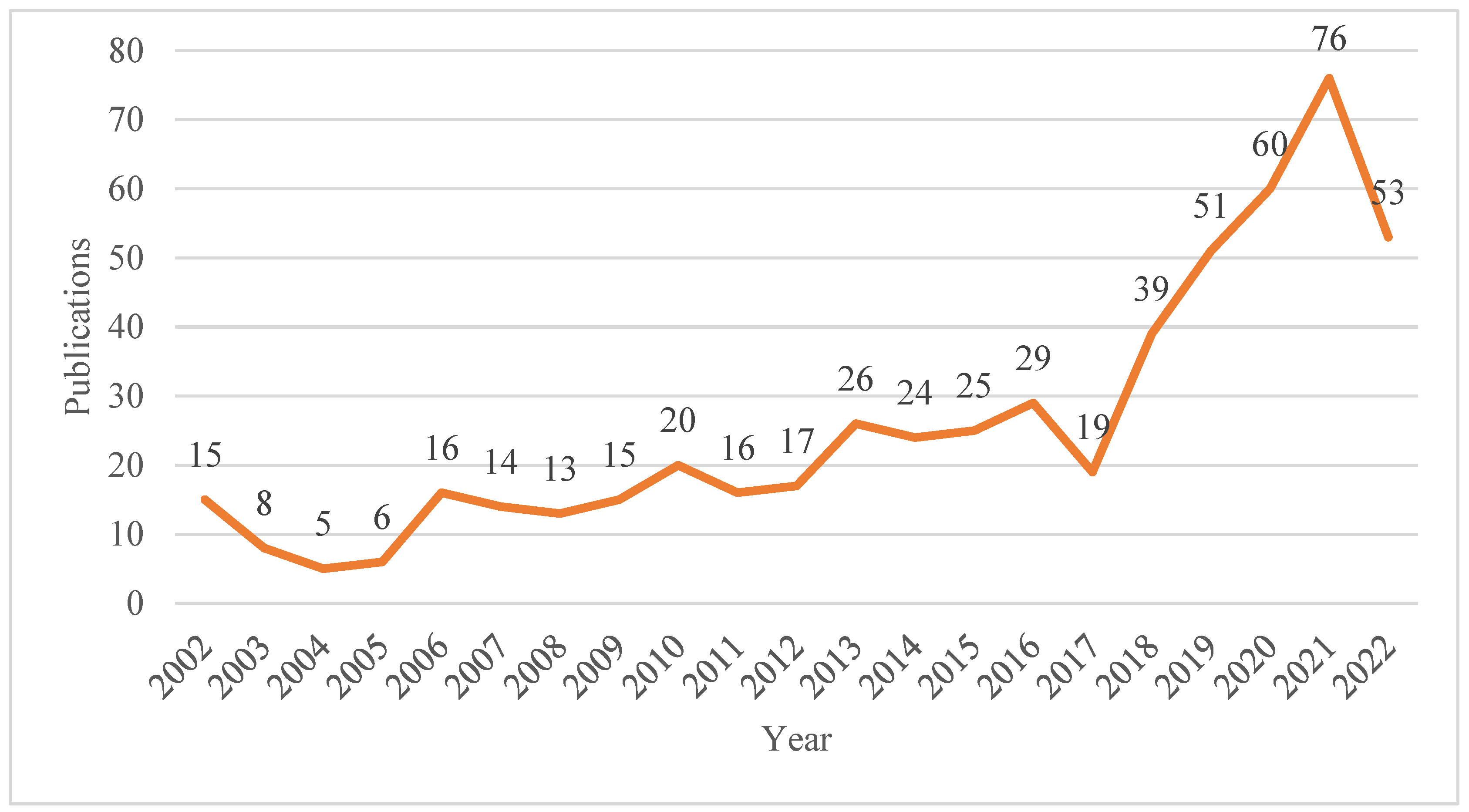 Buildings 12 02031 g003 Buildings 12 02031 g003