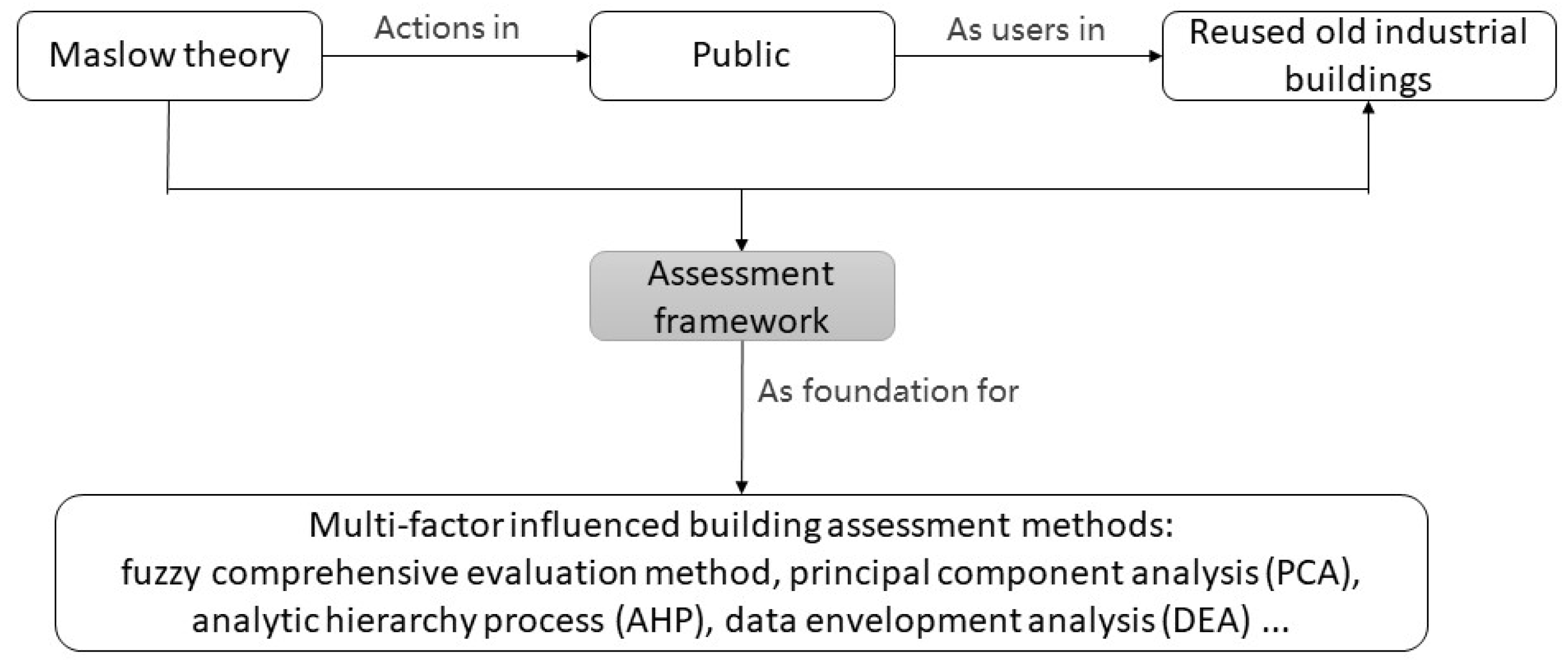 Buildings 12 02033 g001