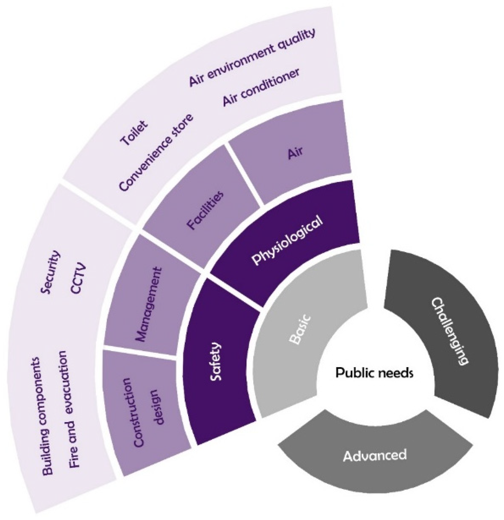 Buildings 12 02033 g003