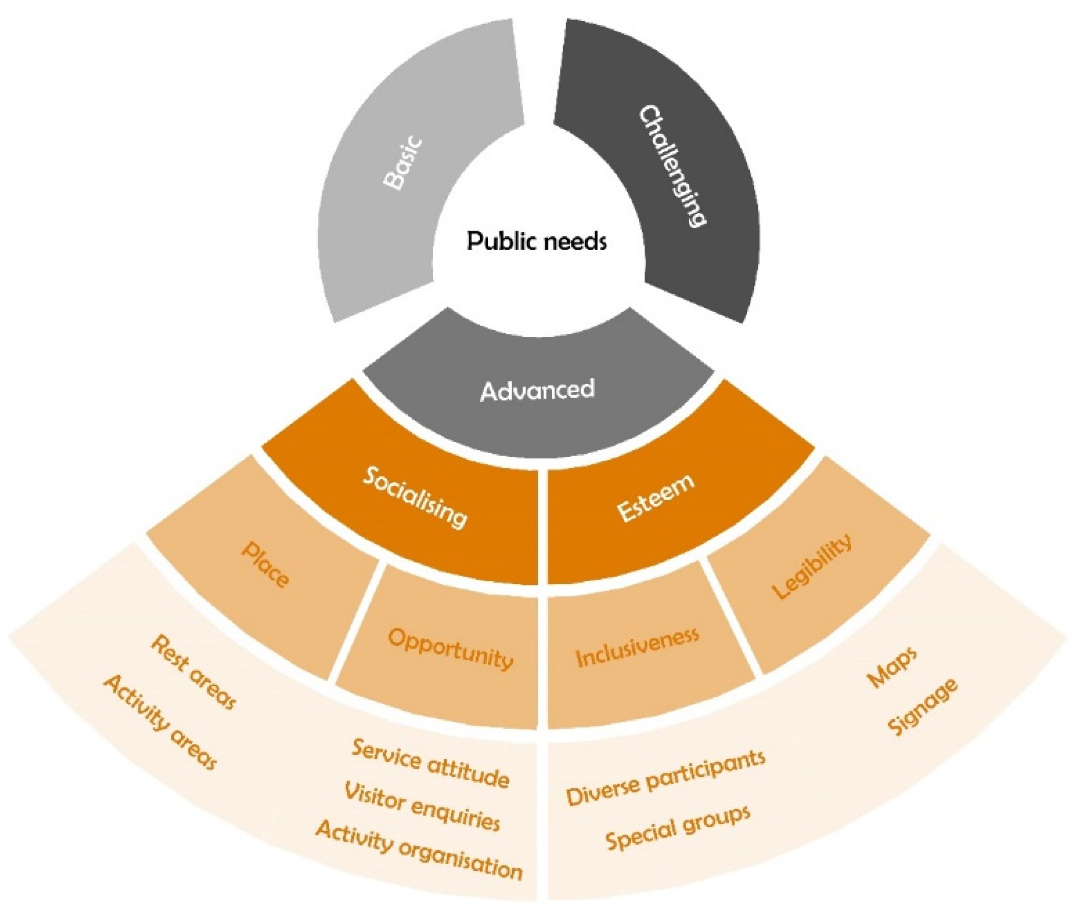 Buildings 12 02033 g004