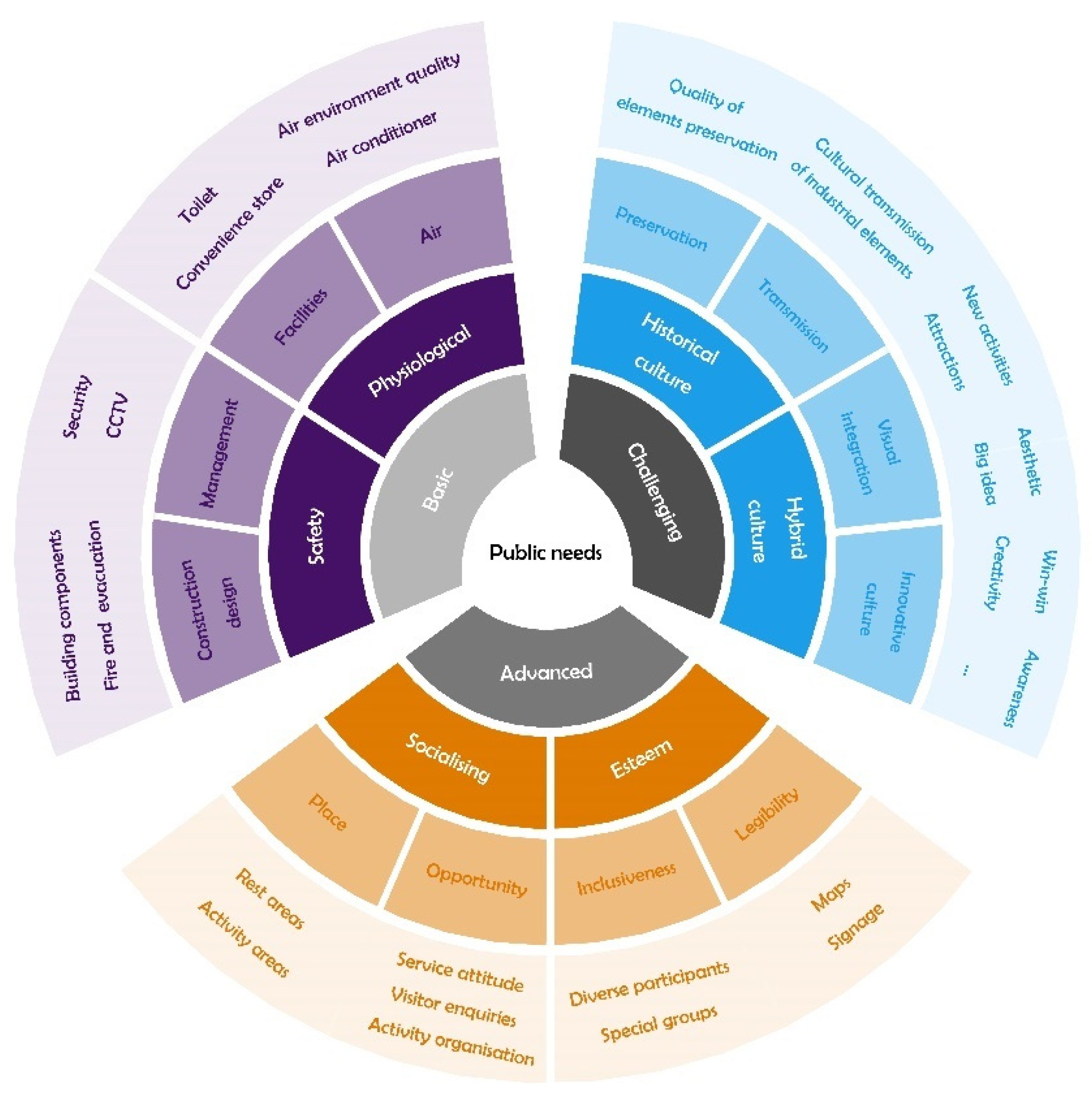 Buildings 12 02033 g006