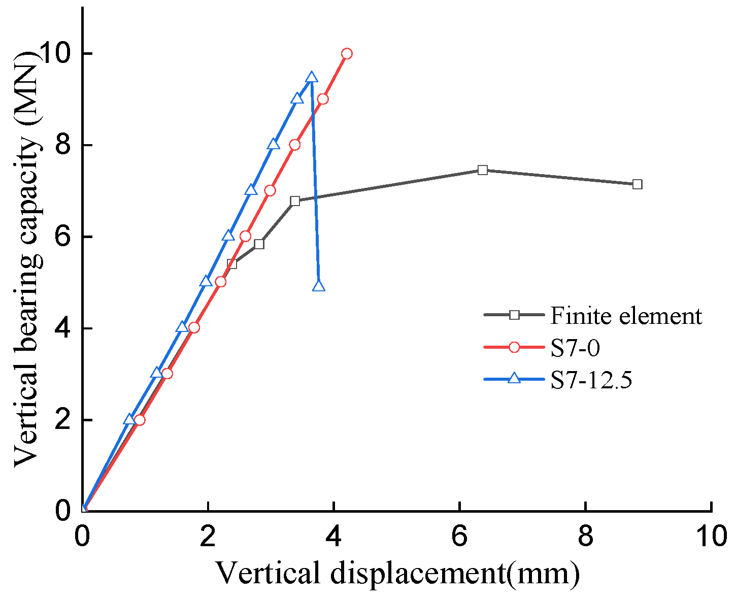 Buildings 12 02034 g013 Buildings 12 02034 g013