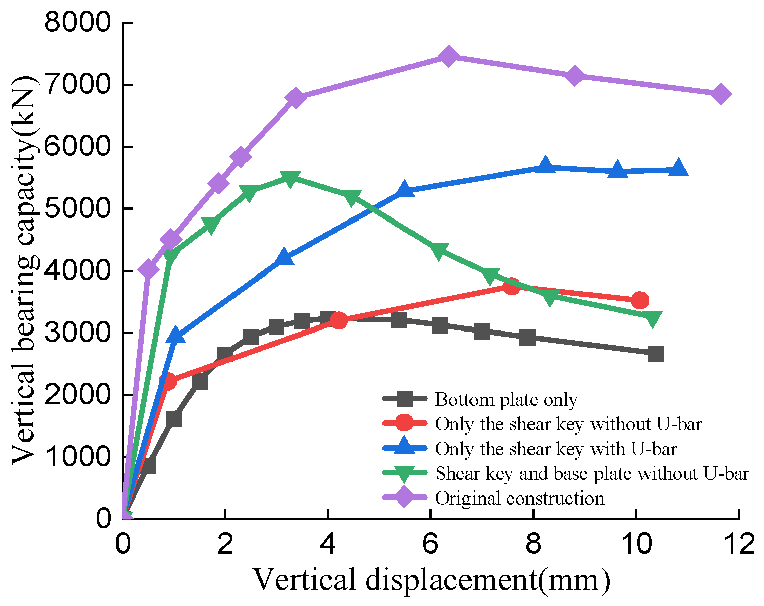 Buildings 12 02034 g015 Buildings 12 02034 g015