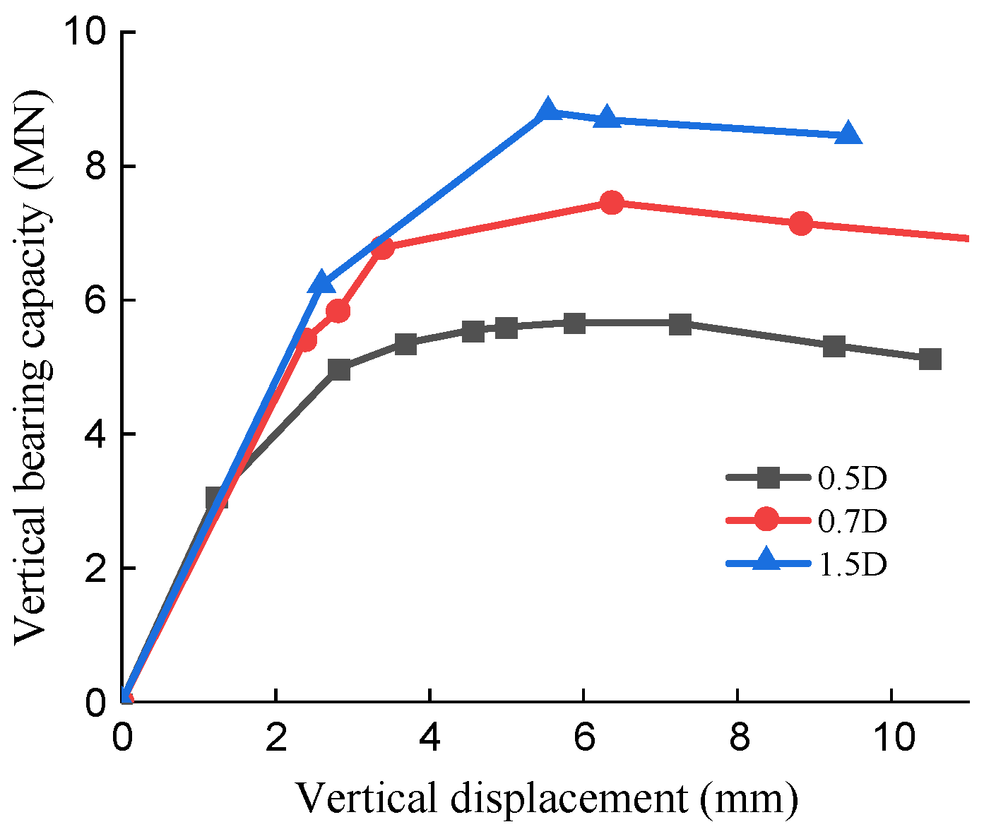 Buildings 12 02034 g017 Buildings 12 02034 g017