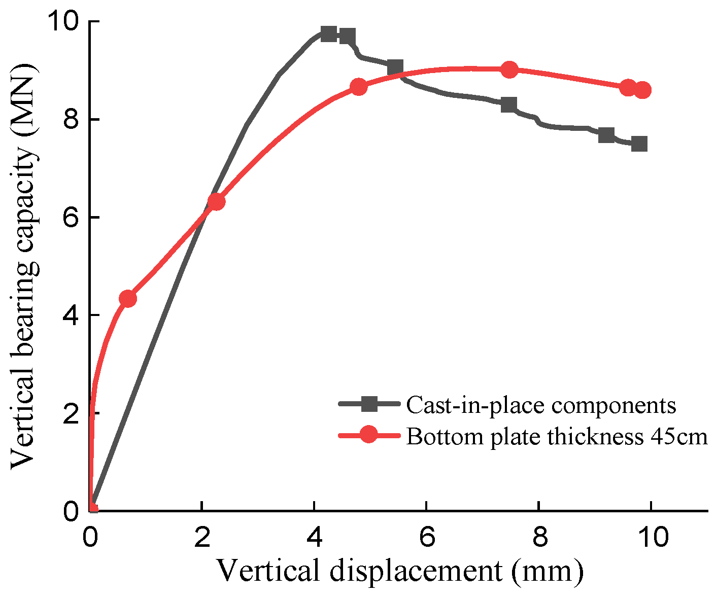 Buildings 12 02034 g019 Buildings 12 02034 g019