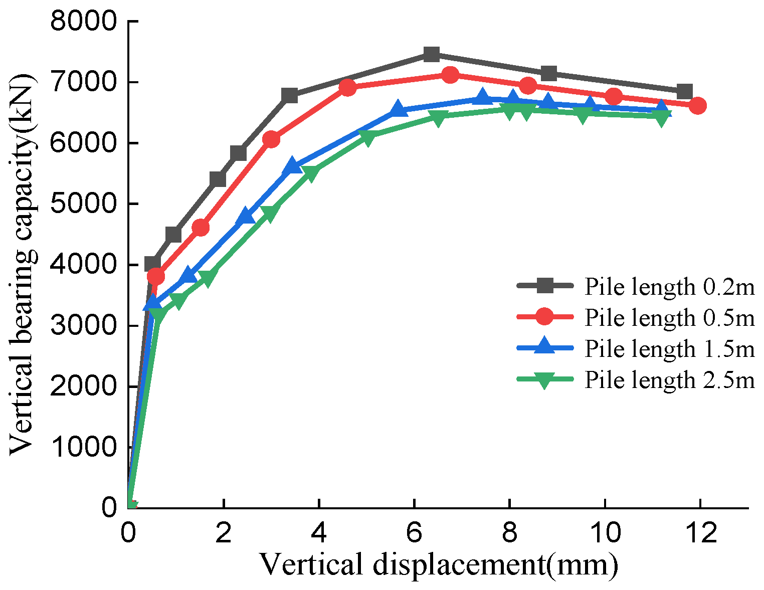 Buildings 12 02034 g020 Buildings 12 02034 g020