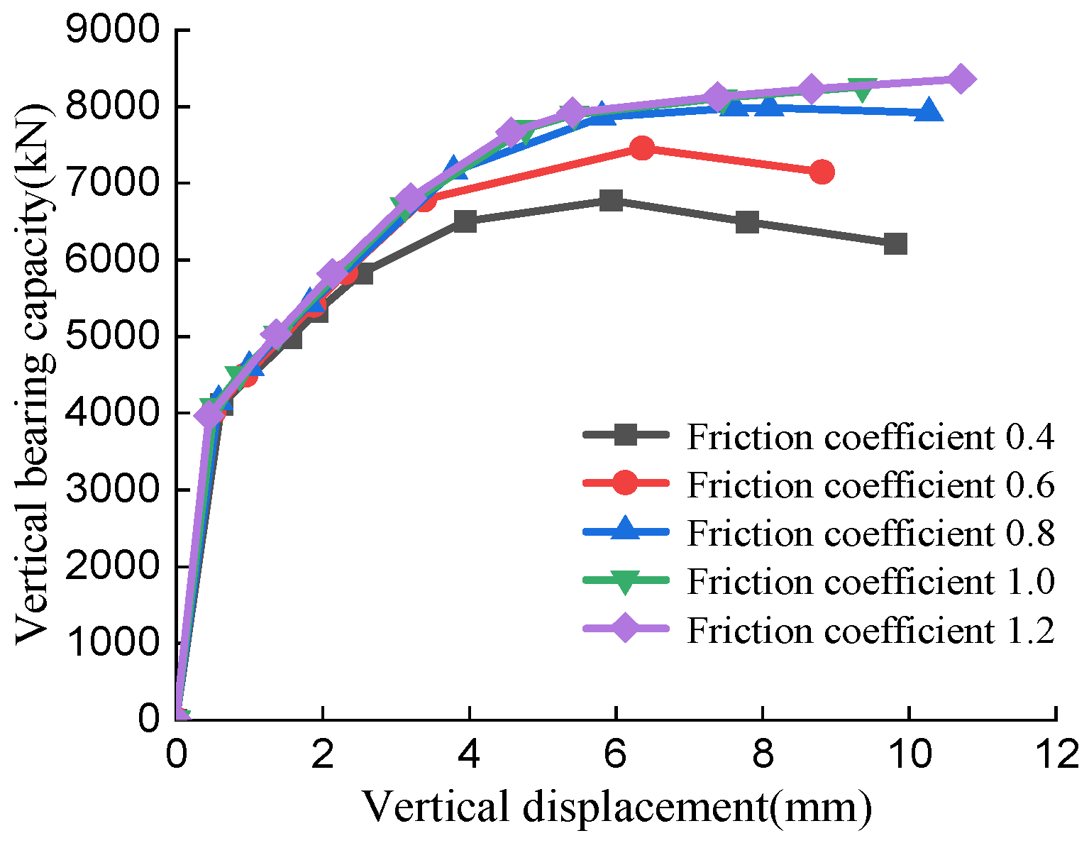 Buildings 12 02034 g021 Buildings 12 02034 g021