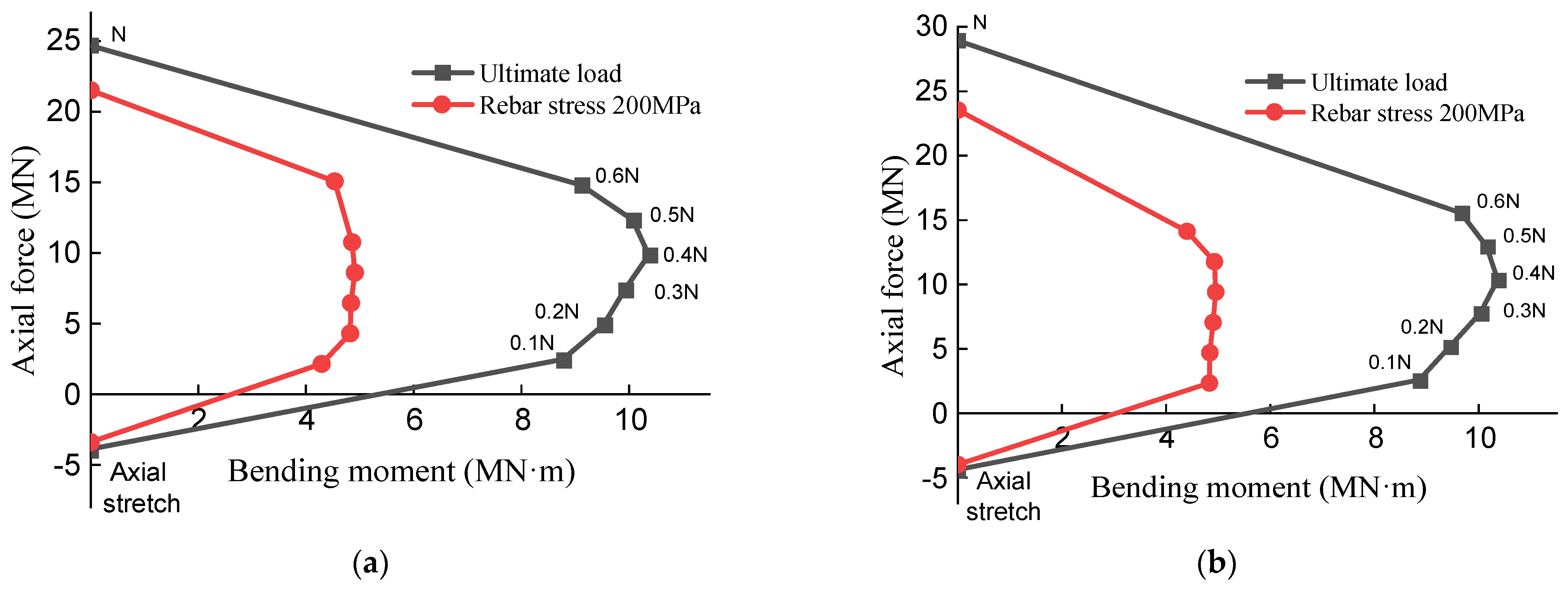 Buildings 12 02034 g023 Buildings 12 02034 g023