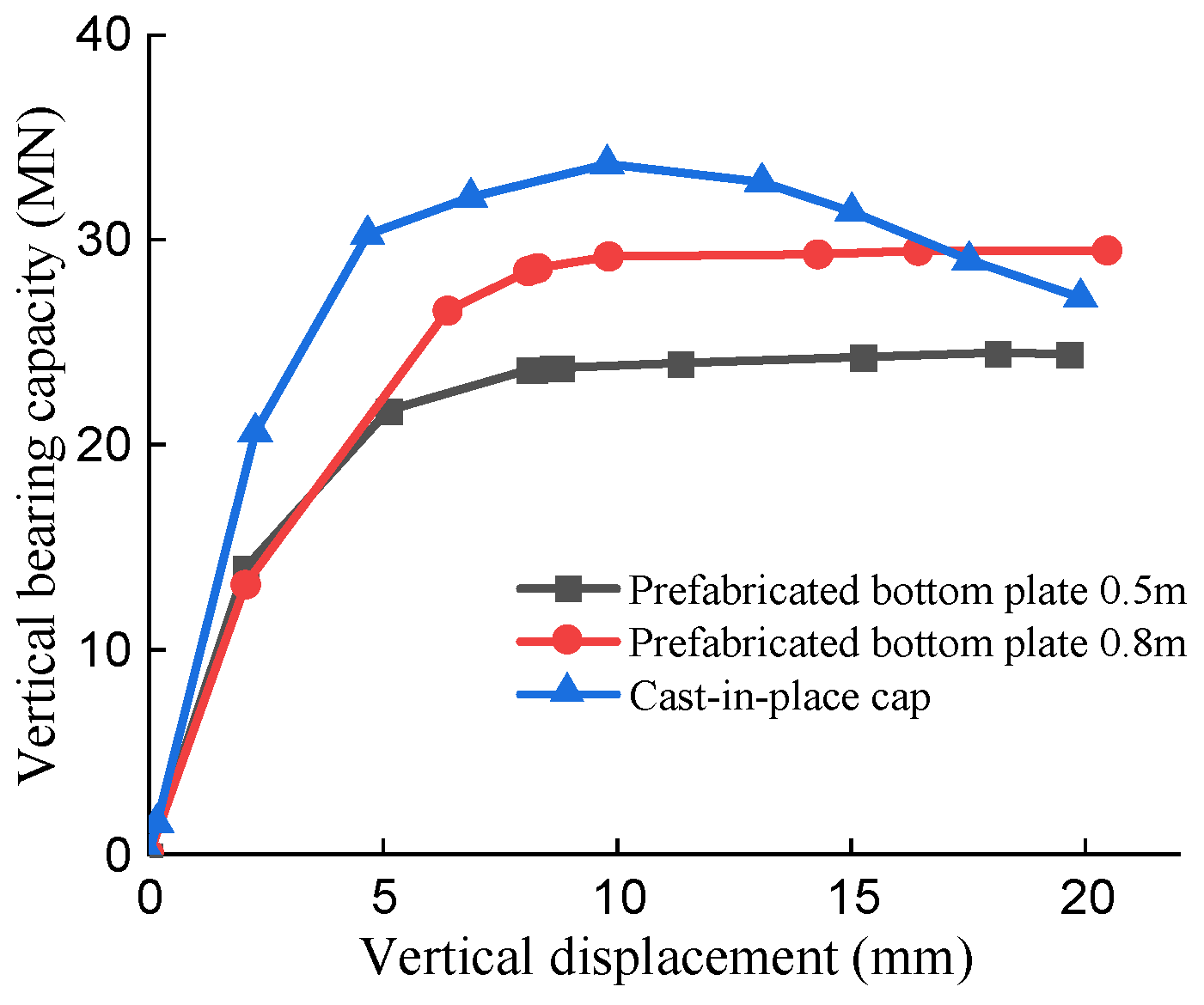 Buildings 12 02034 g024 Buildings 12 02034 g024