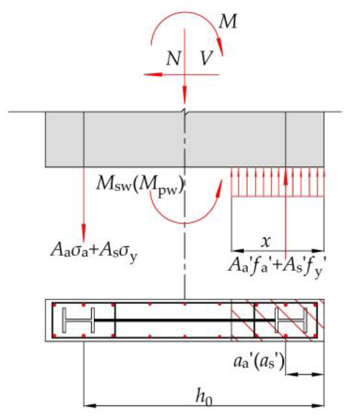Buildings 12 02036 g007