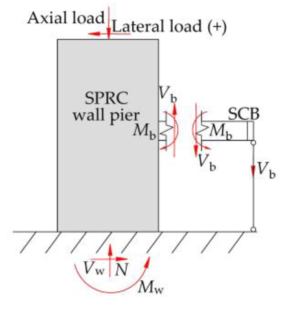 Buildings 12 02036 g009