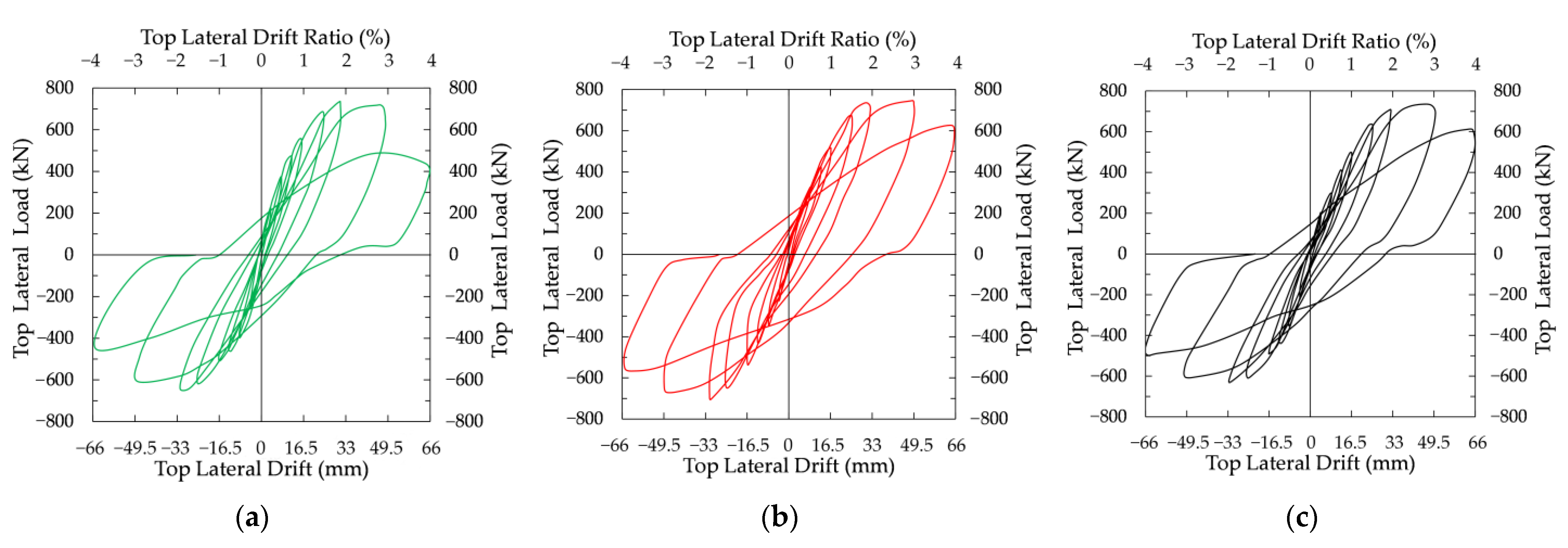 Buildings 12 02036 g015
