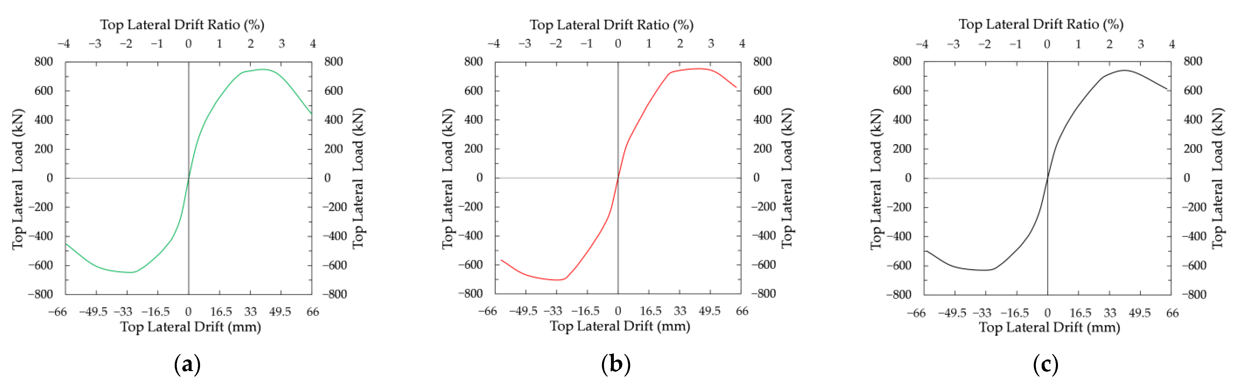 Buildings 12 02036 g018