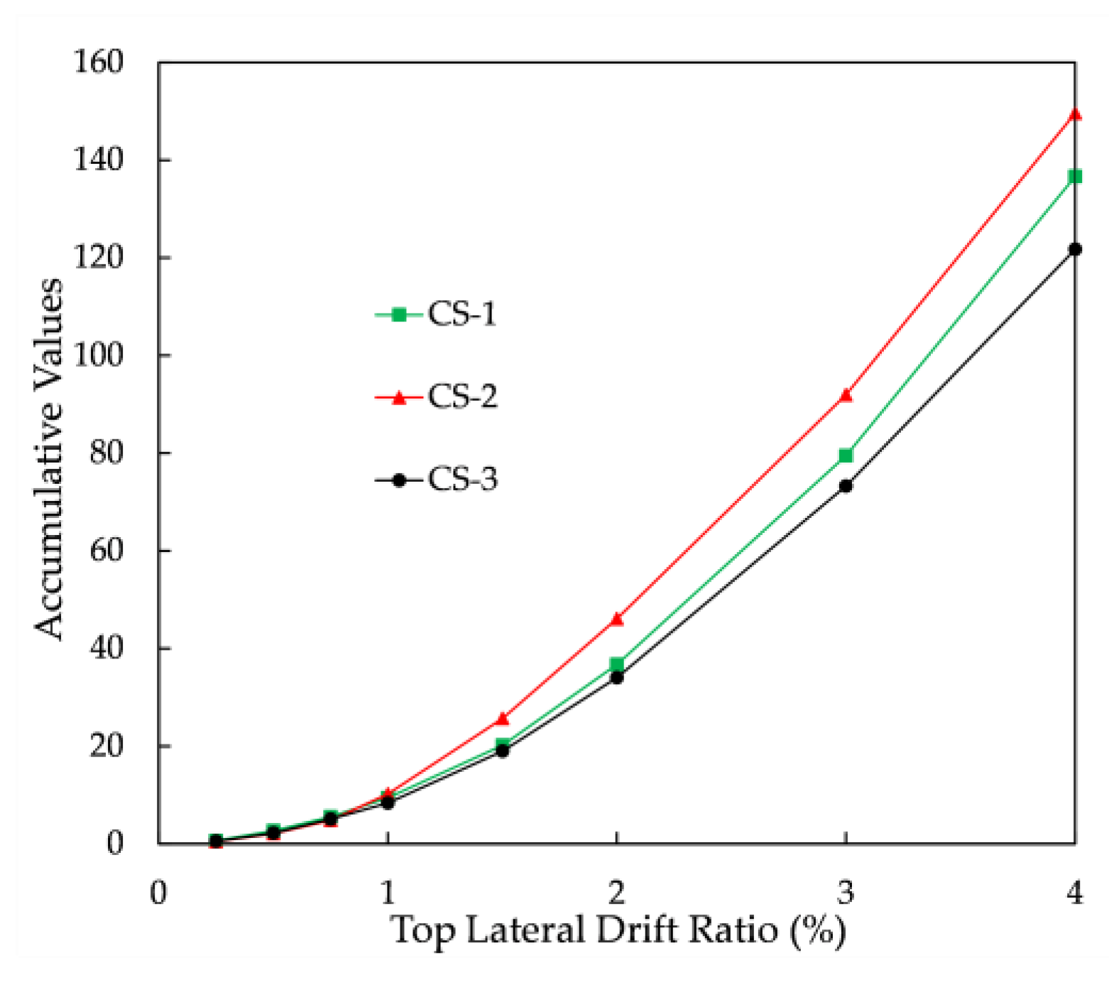 Buildings 12 02036 g022