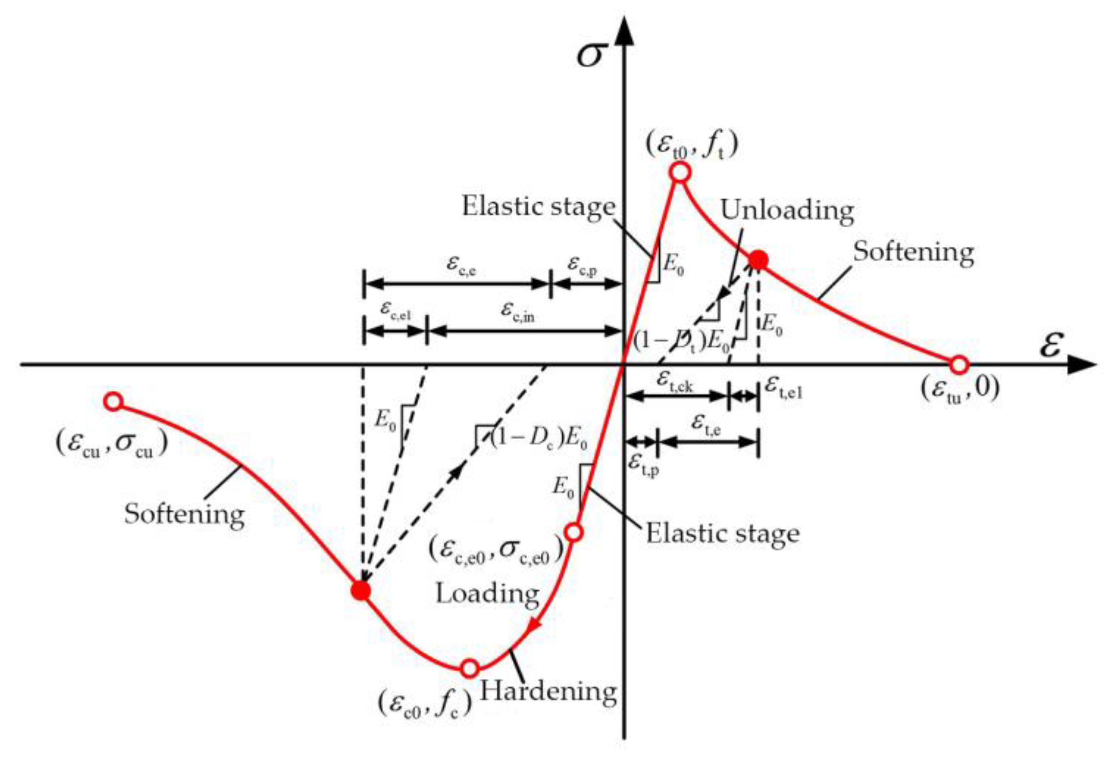 Buildings 12 02036 g023