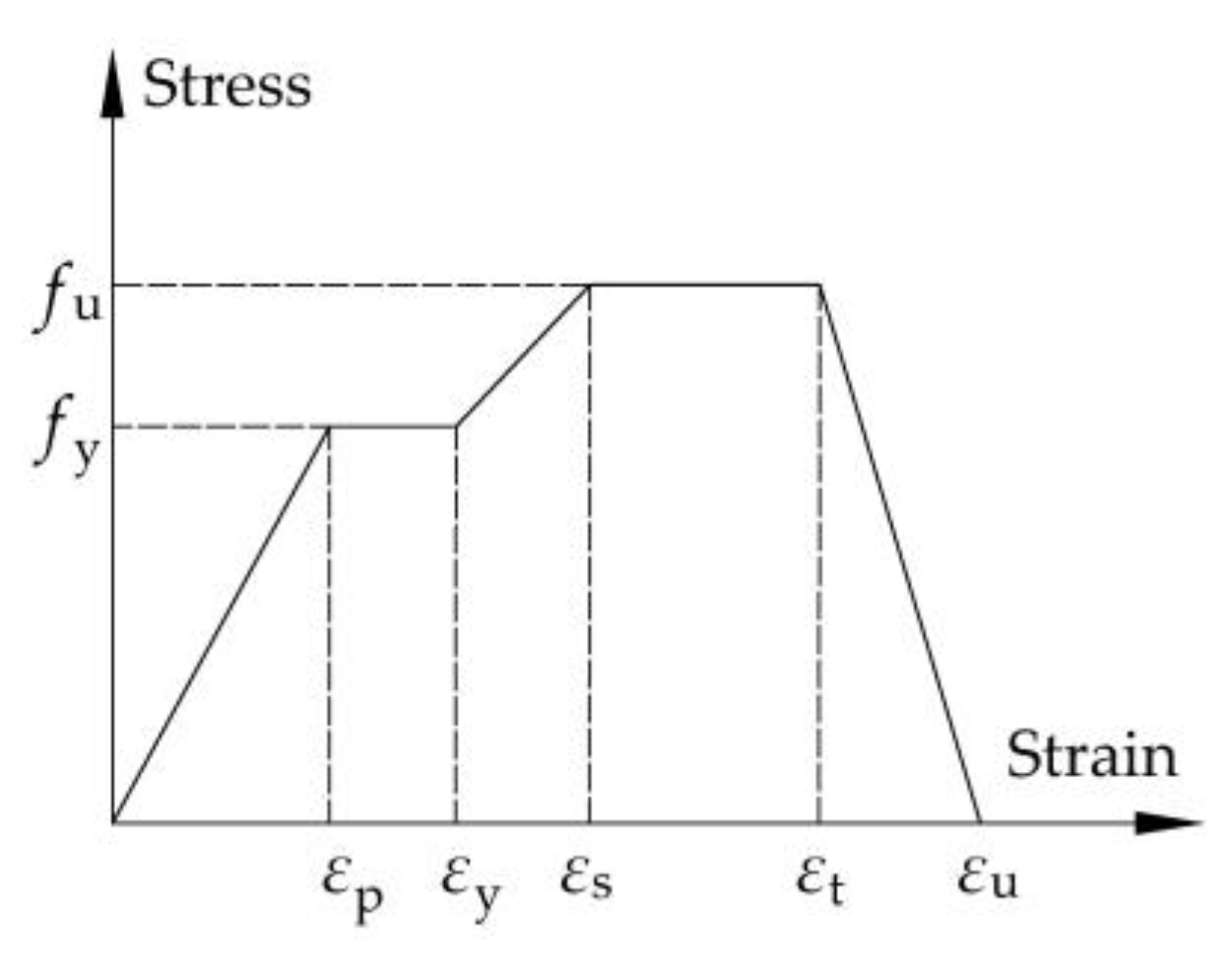 Buildings 12 02036 g024