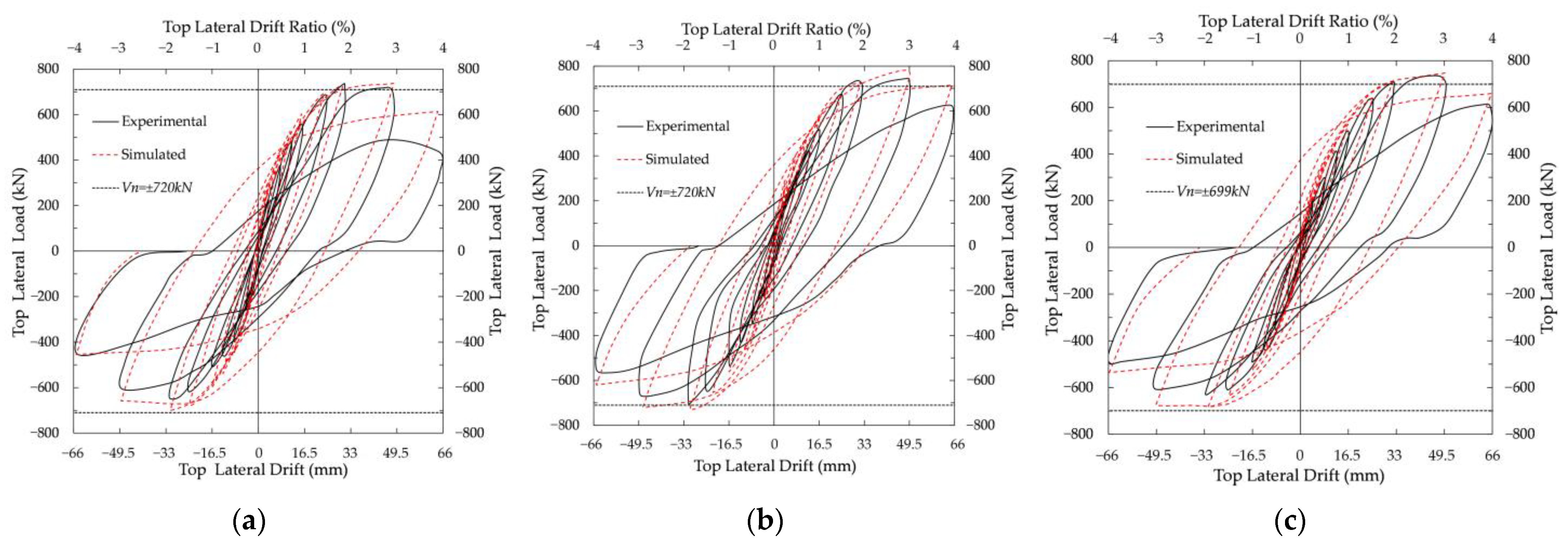 Buildings 12 02036 g028