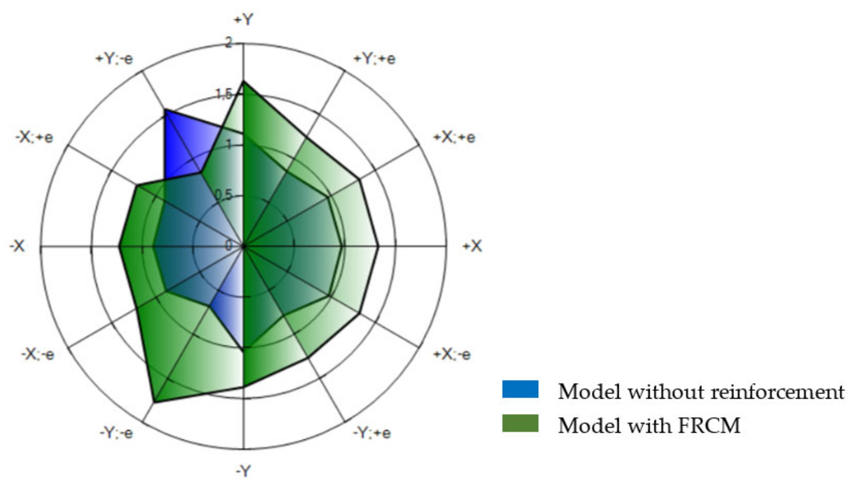 Buildings 12 02040 g037